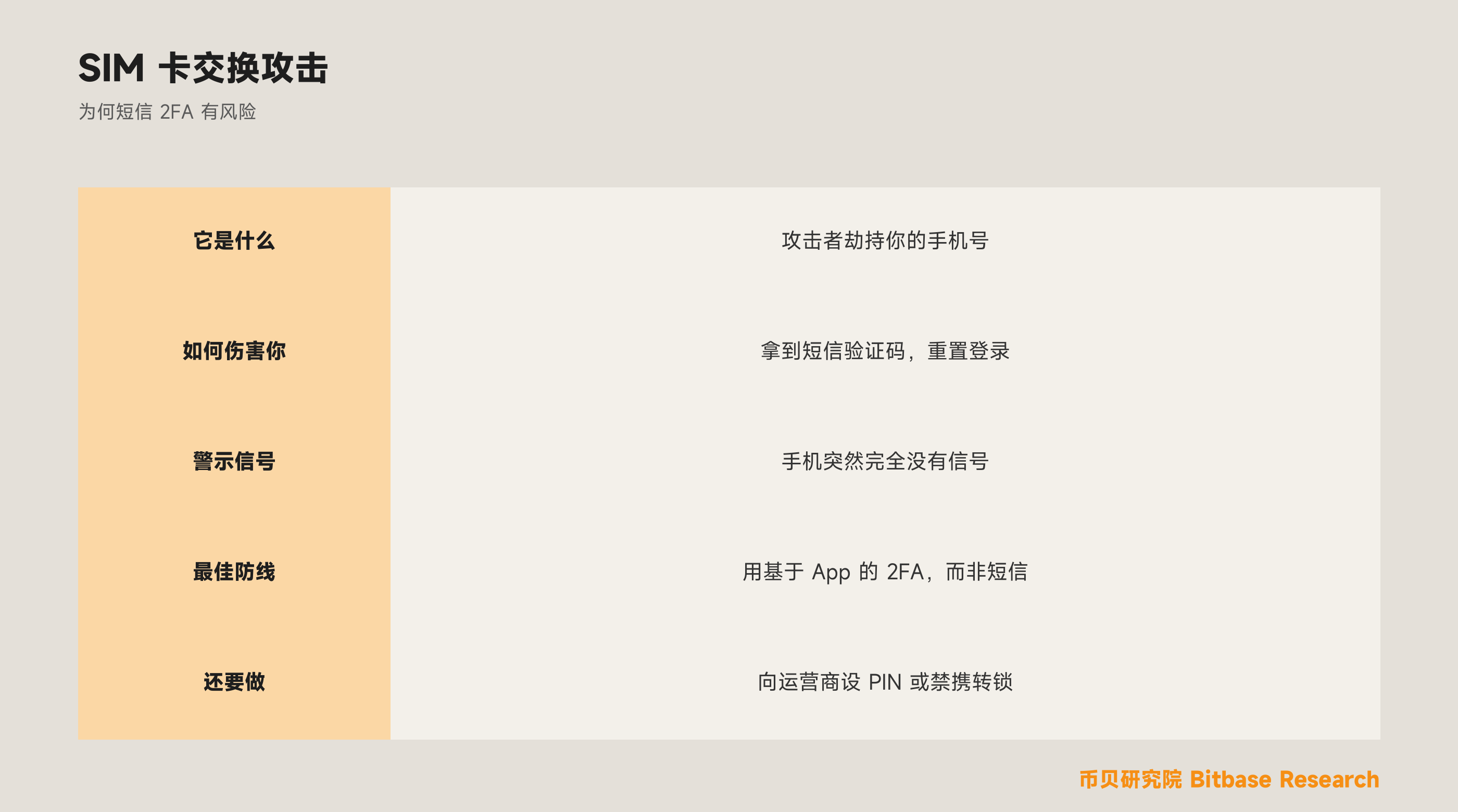 什么是加密领域的 SIM 卡交换攻击