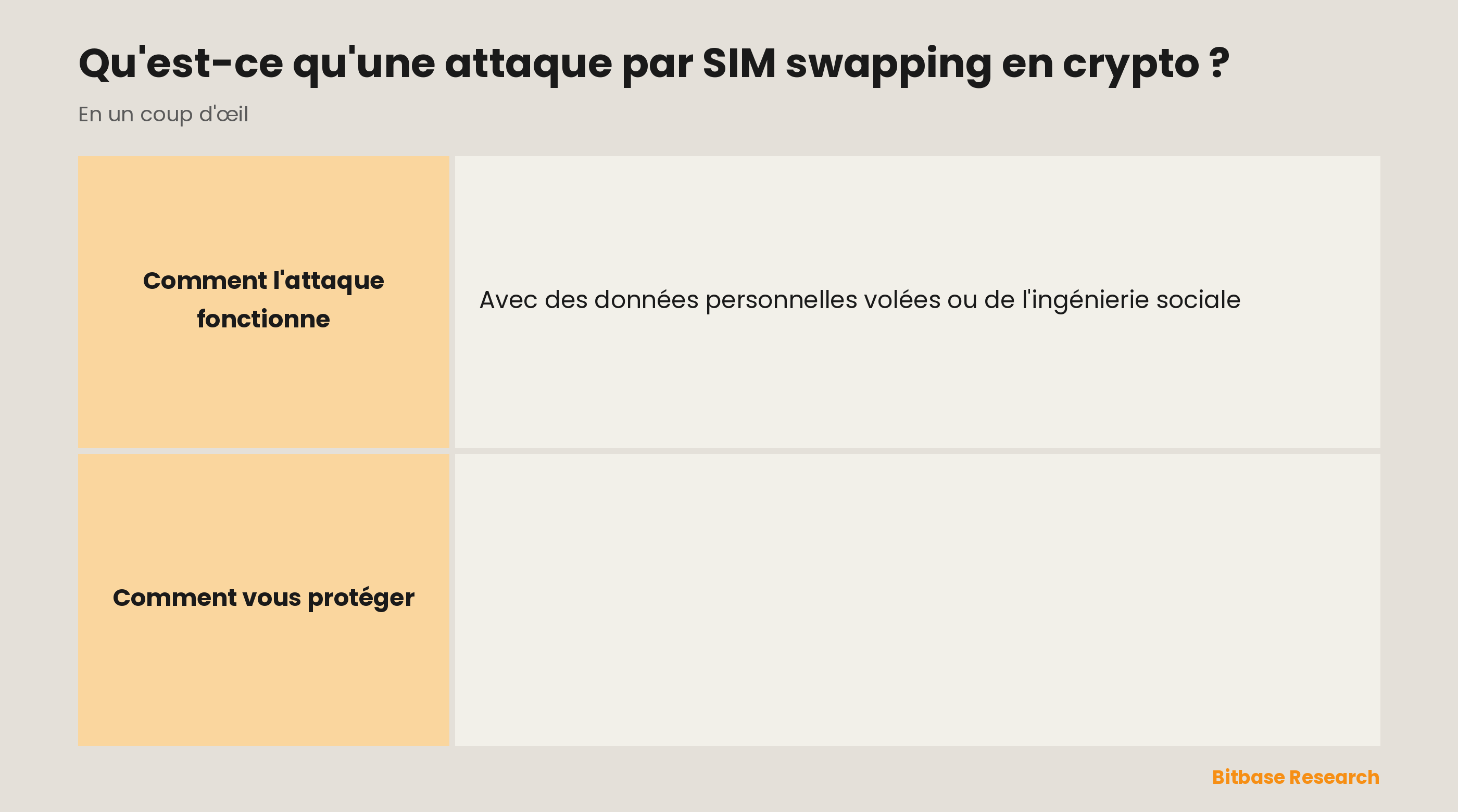 Le SIM swapping en crypto : ce que c'est, comment il vide les comptes, le signal d'alerte, la meilleure défense et une mesure supplémentaire.