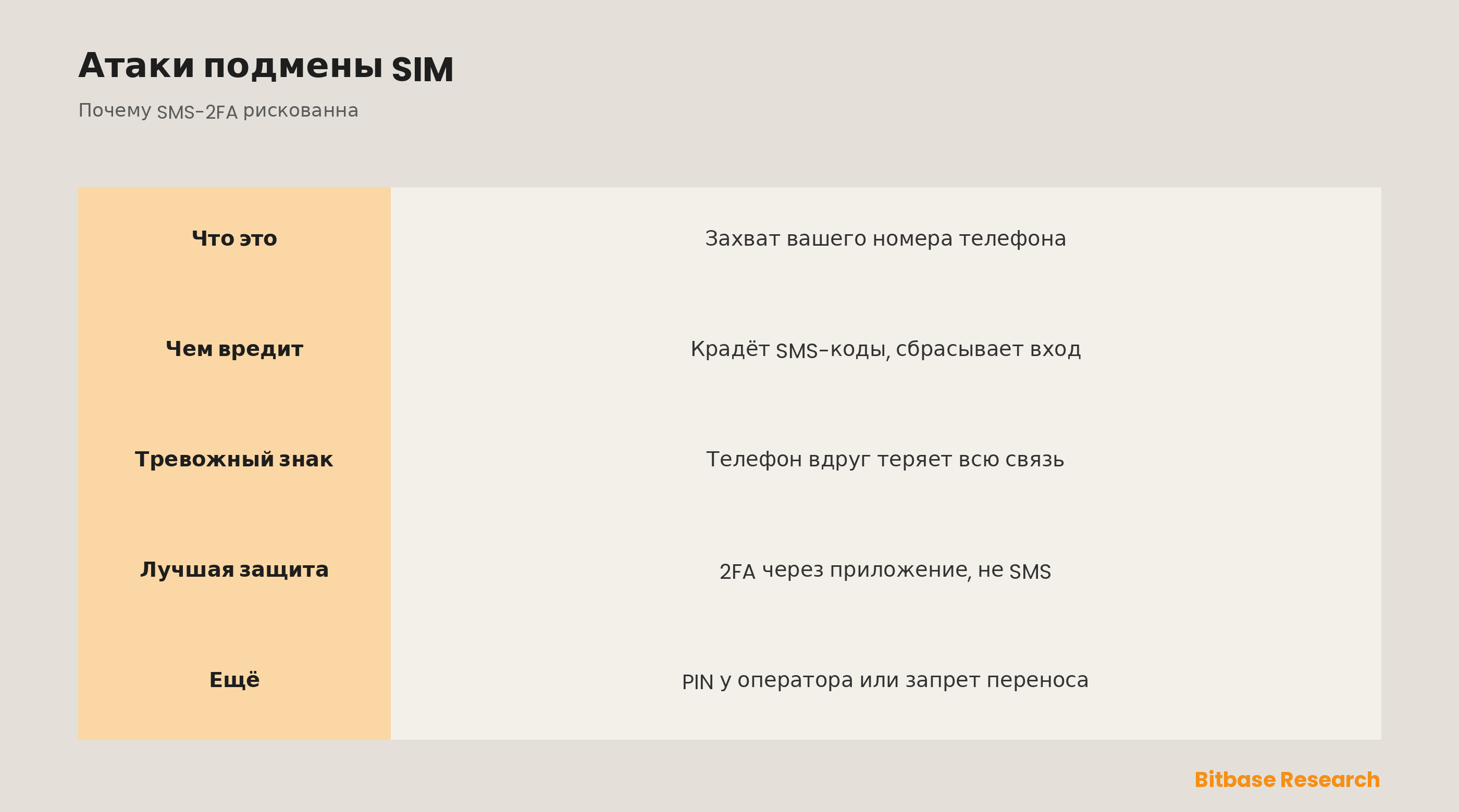 Что такое атака подмены SIM в крипте