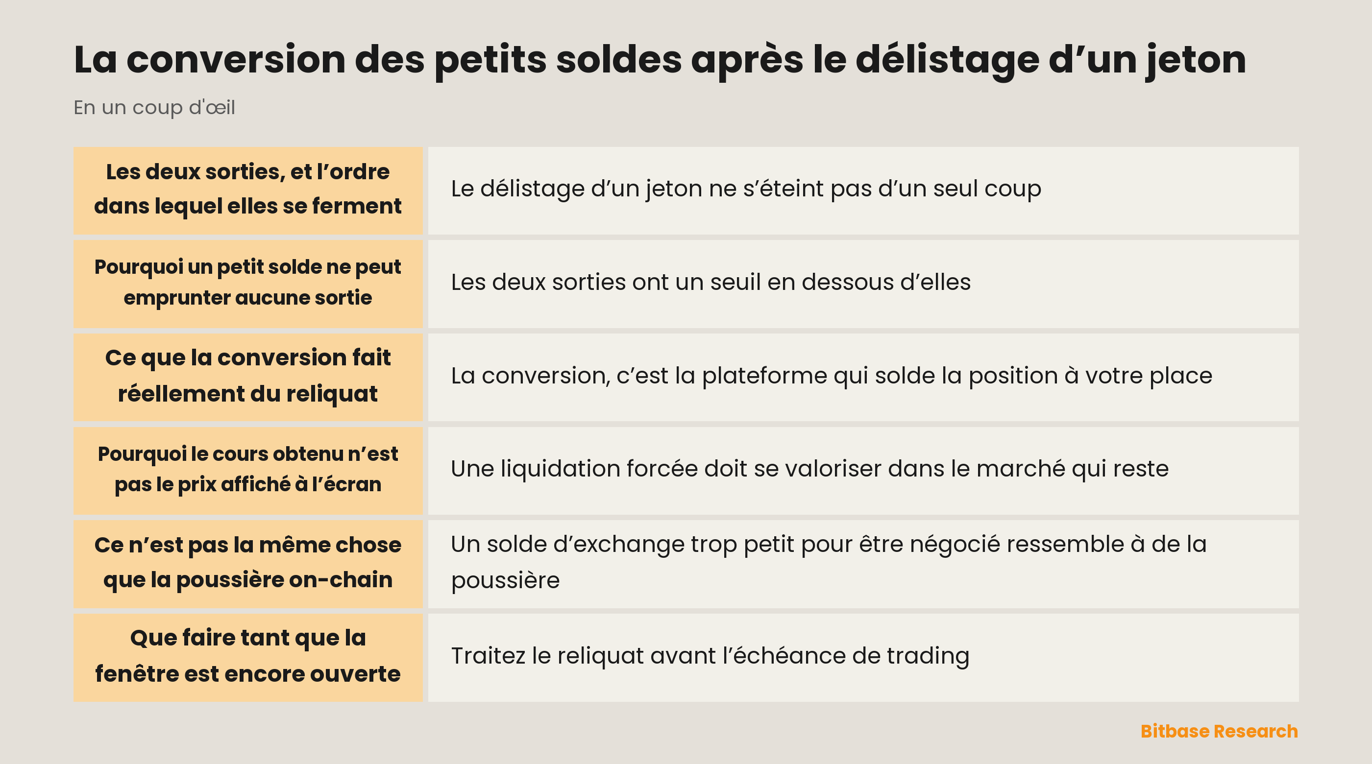 La conversion des petits soldes après le délistage d’un jeton : les points clés en un coup d’œil
