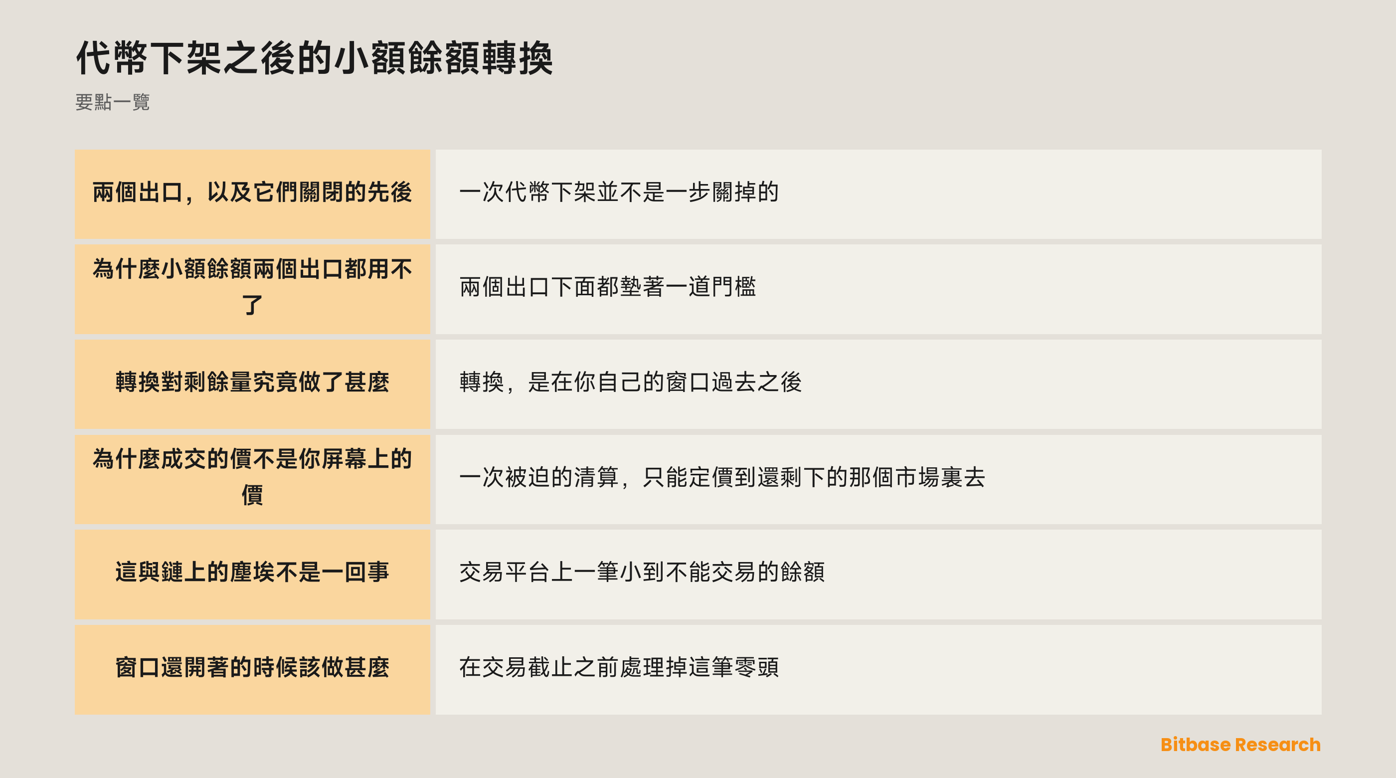 代幣下架之後的小額餘額轉換: 要點一覽圖
