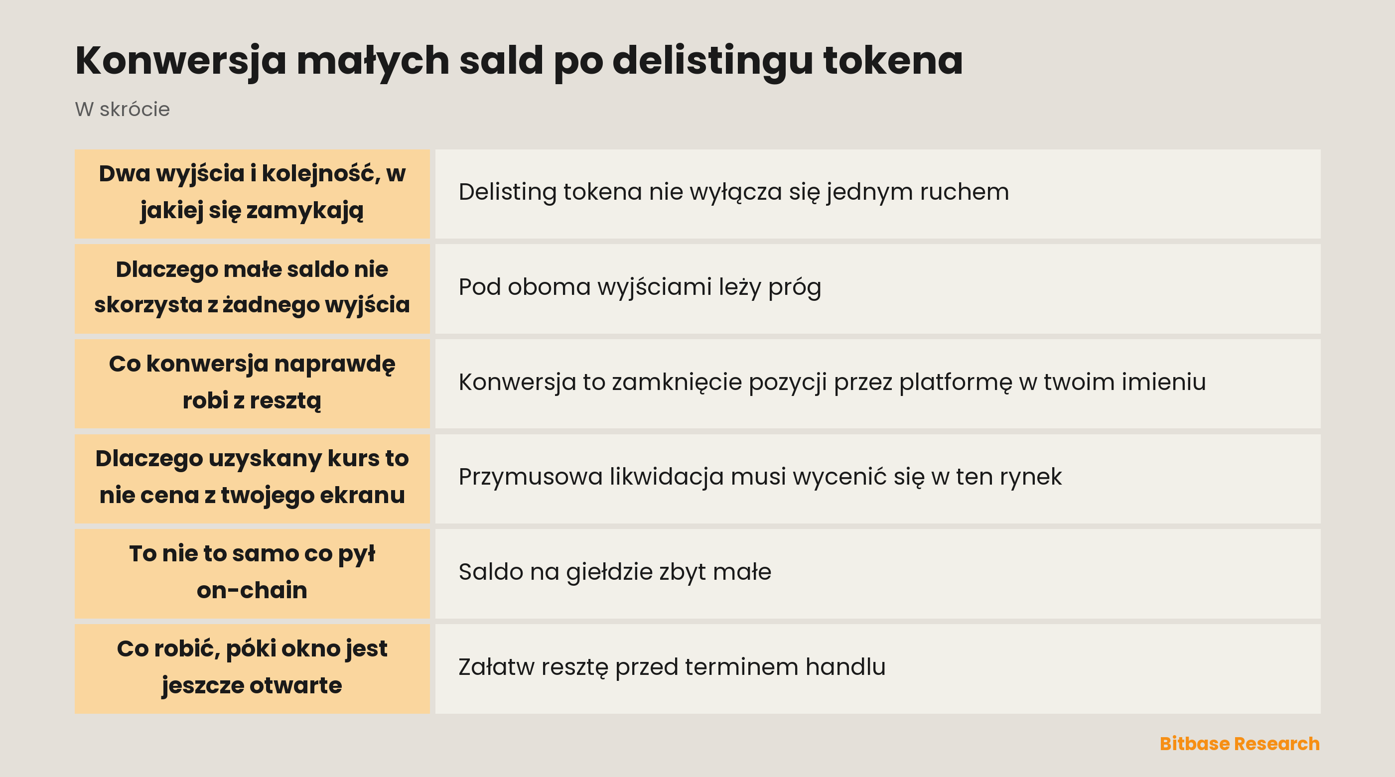 Konwersja małych sald po delistingu tokena: najważniejsze informacje w skrócie