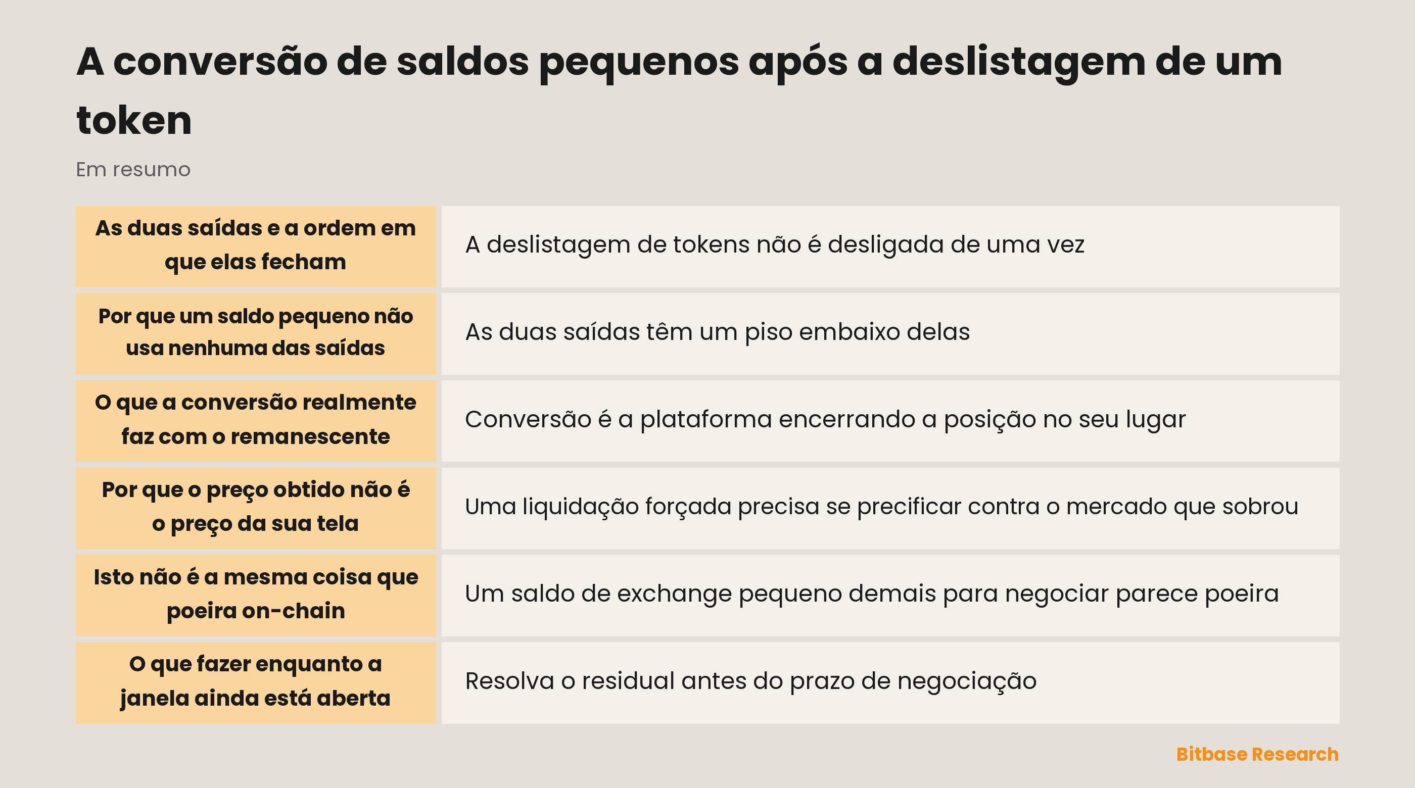 A conversão de saldos pequenos após a deslistagem de um token: pontos principais em resumo