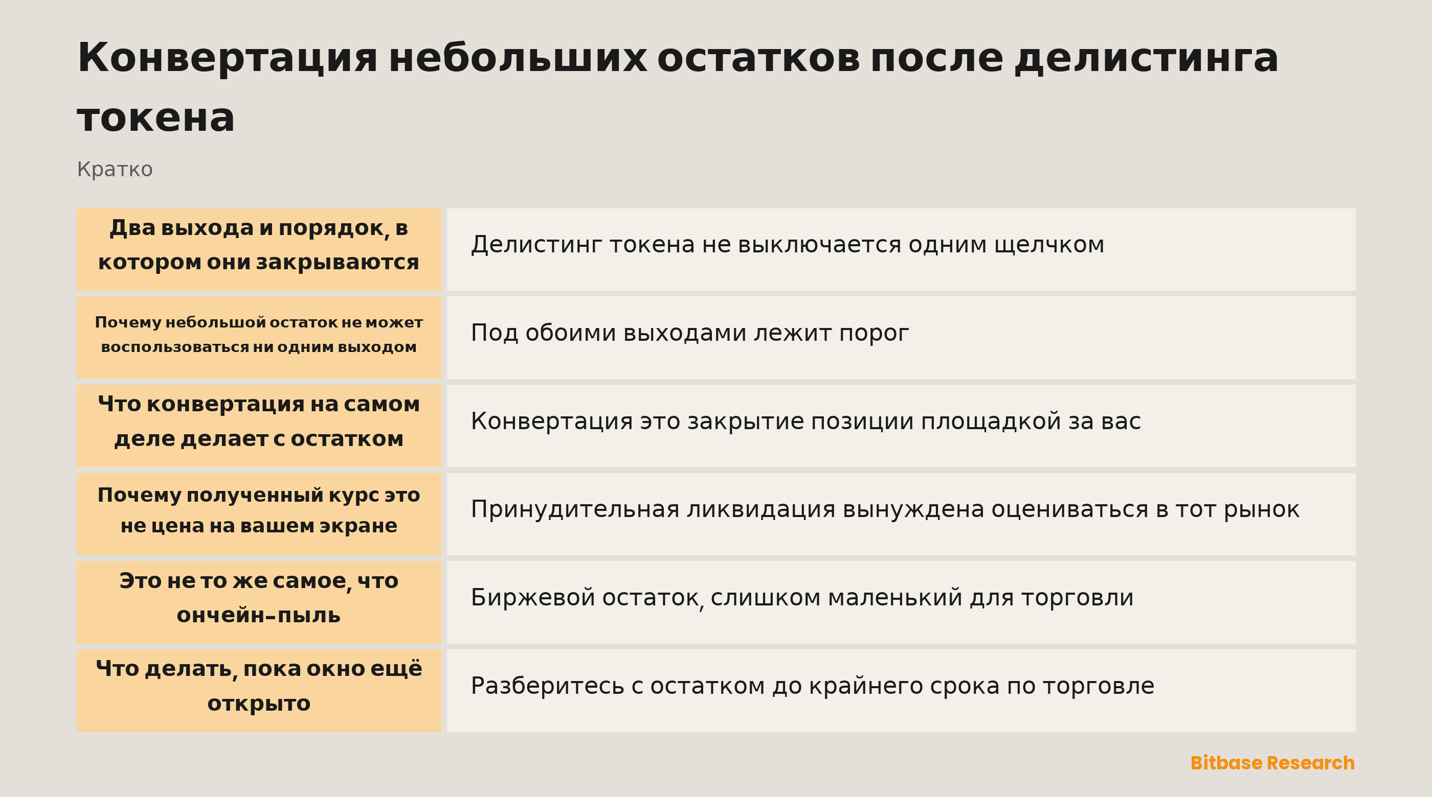 Конвертация небольших остатков после делистинга токена: ключевые моменты кратко