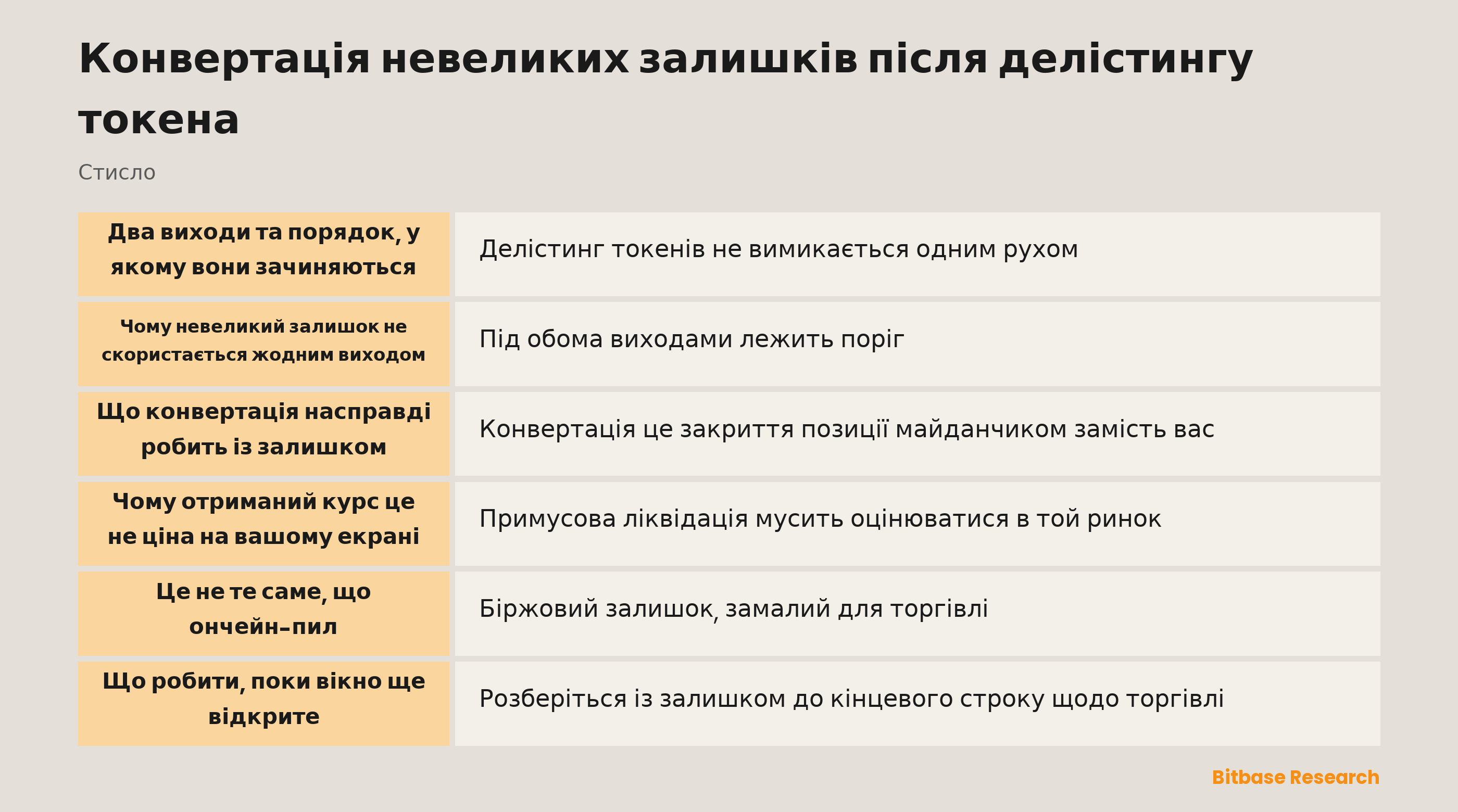 Конвертація невеликих залишків після делістингу токена: ключові моменти стисло