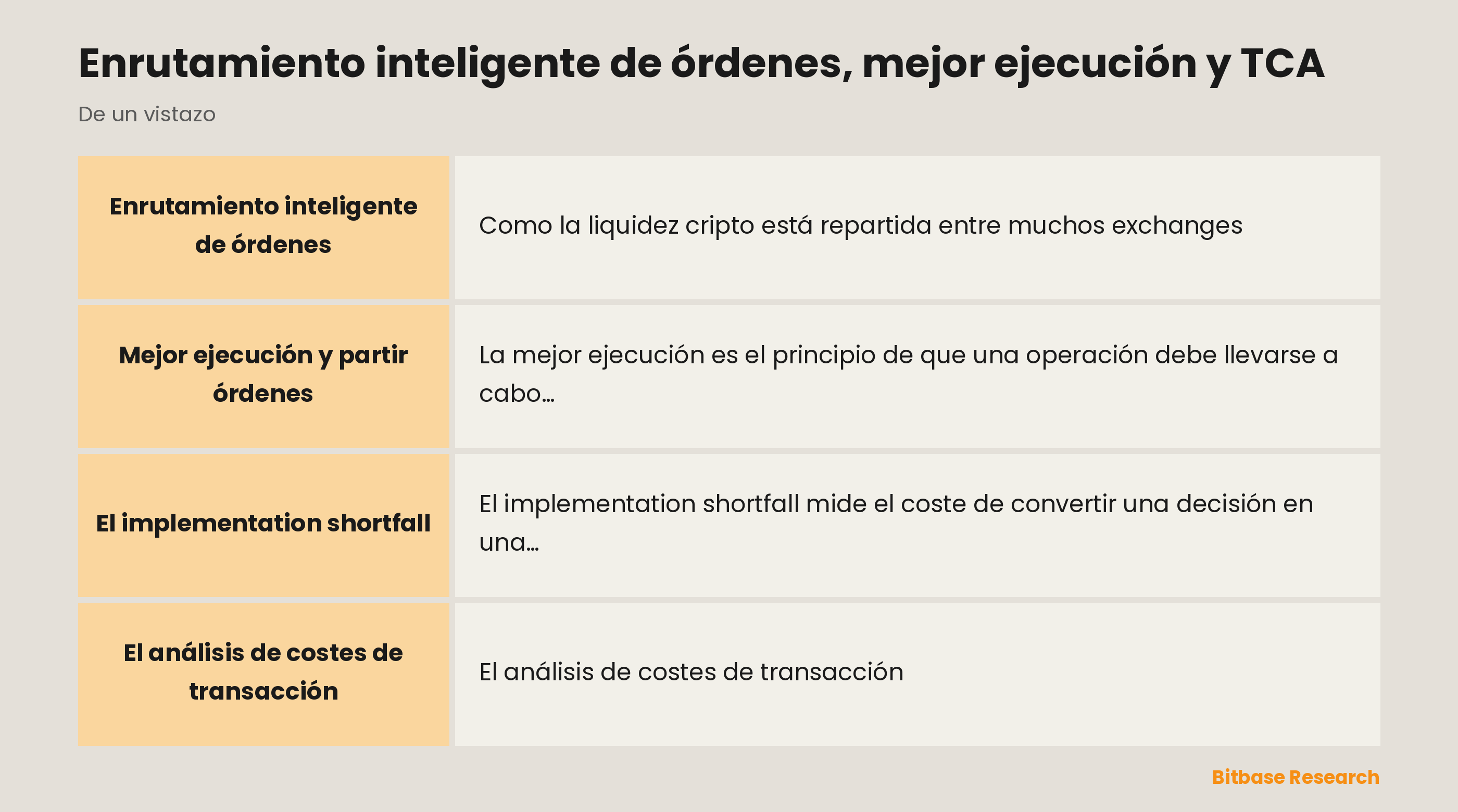 La mejor ejecución de un vistazo: enrutamiento inteligente, mejor ejecución, implementation shortfall y TCA.
