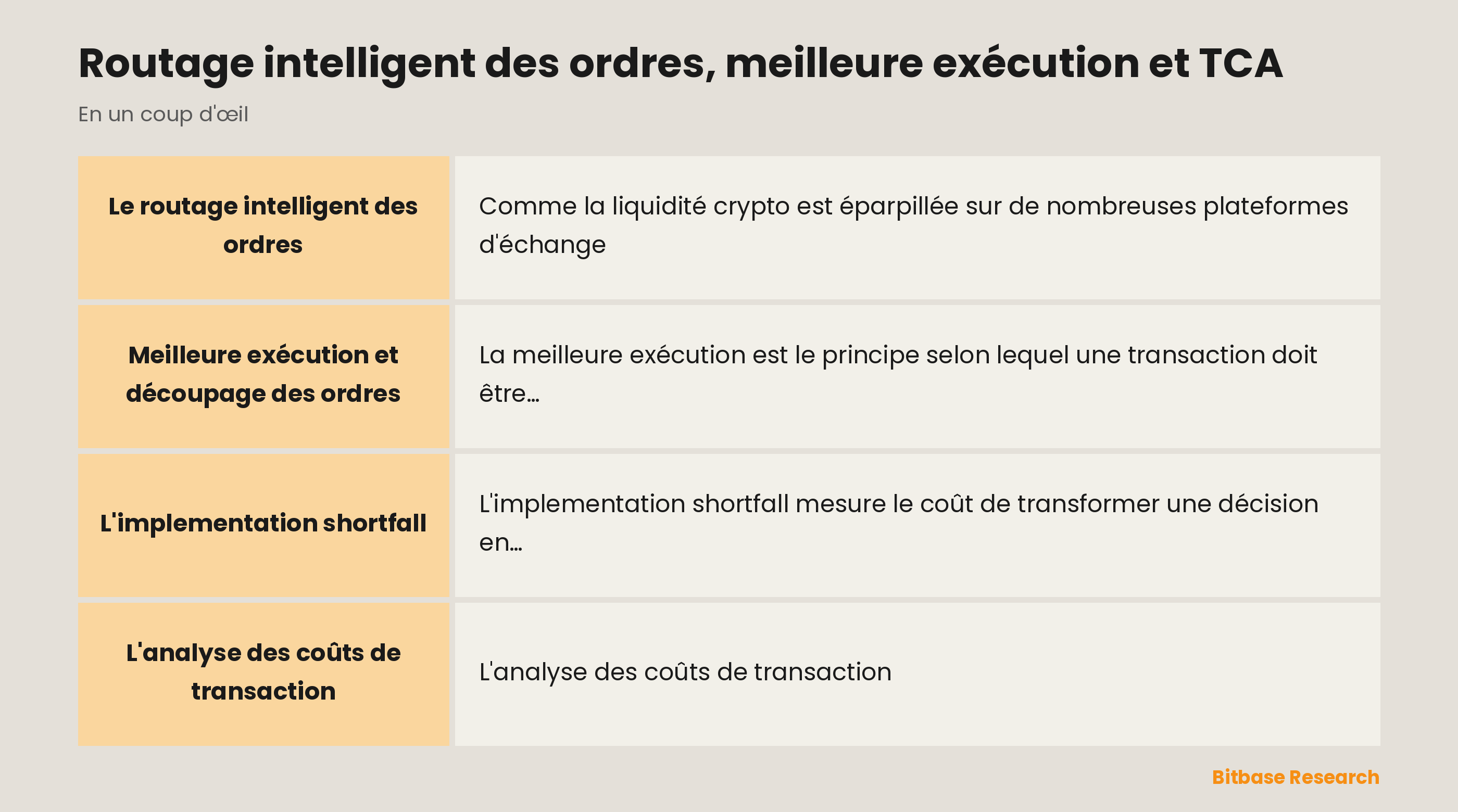 La meilleure exécution en un coup d'œil : routage intelligent, meilleure exécution, implementation shortfall et TCA.