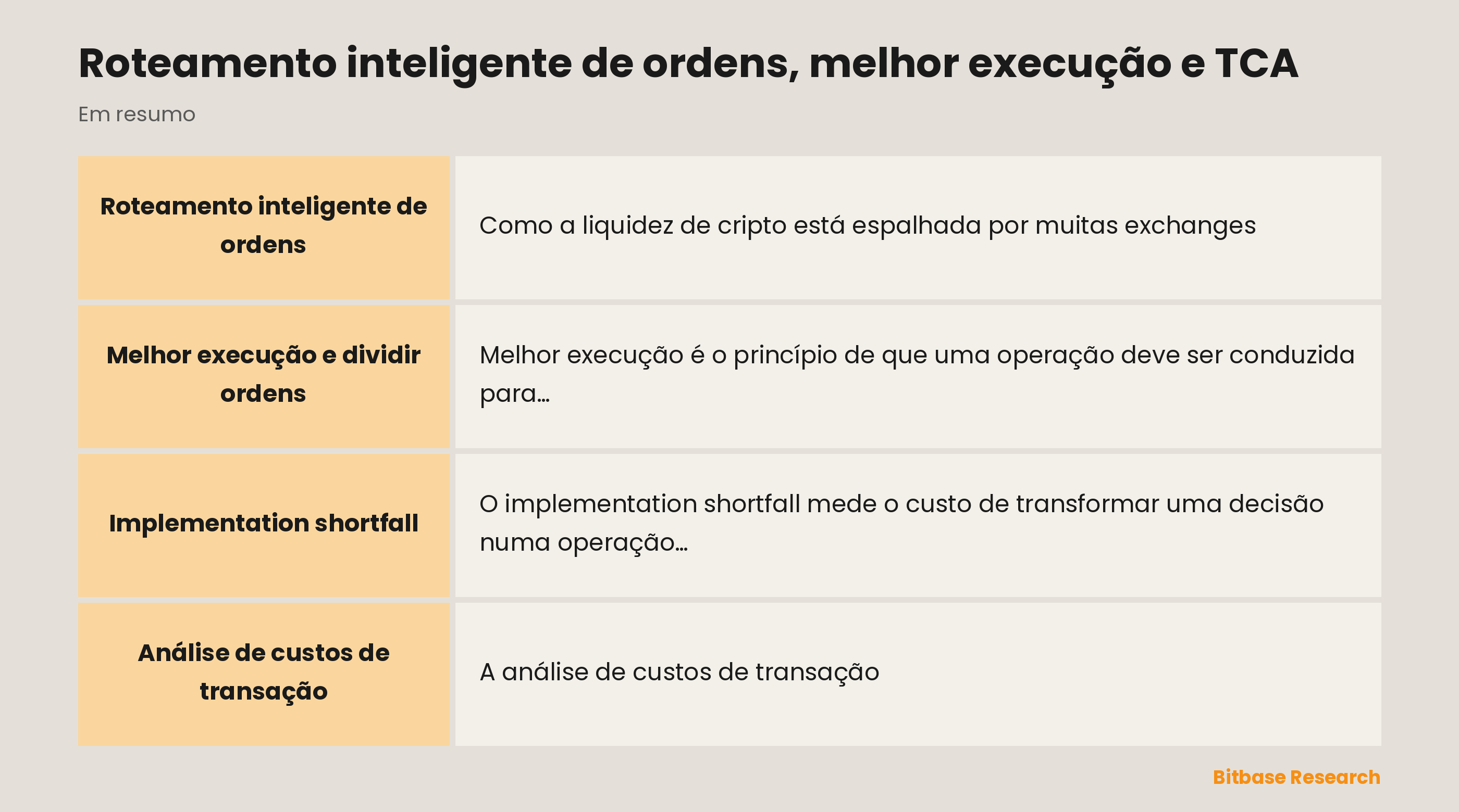 Melhor execução num relance: roteamento inteligente, melhor execução, implementation shortfall e TCA.