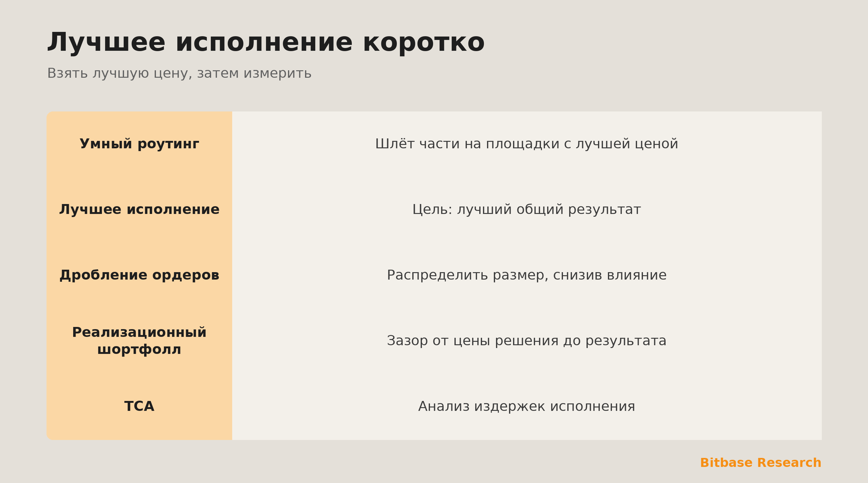 Лучшее исполнение коротко: умный роутинг, лучшее исполнение, реализационный шортфолл и TCA.