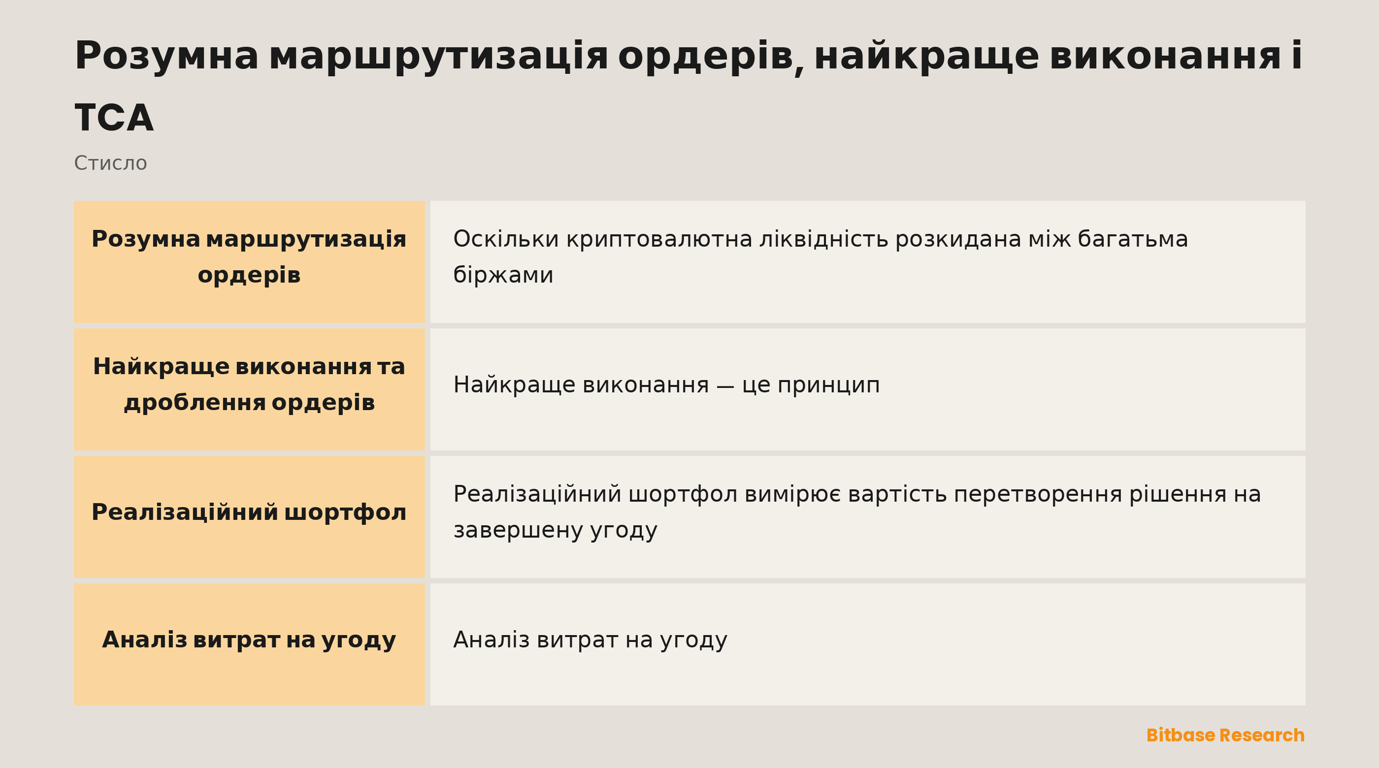 Найкраще виконання коротко: розумна маршрутизація, найкраще виконання, реалізаційний шортфол і TCA.