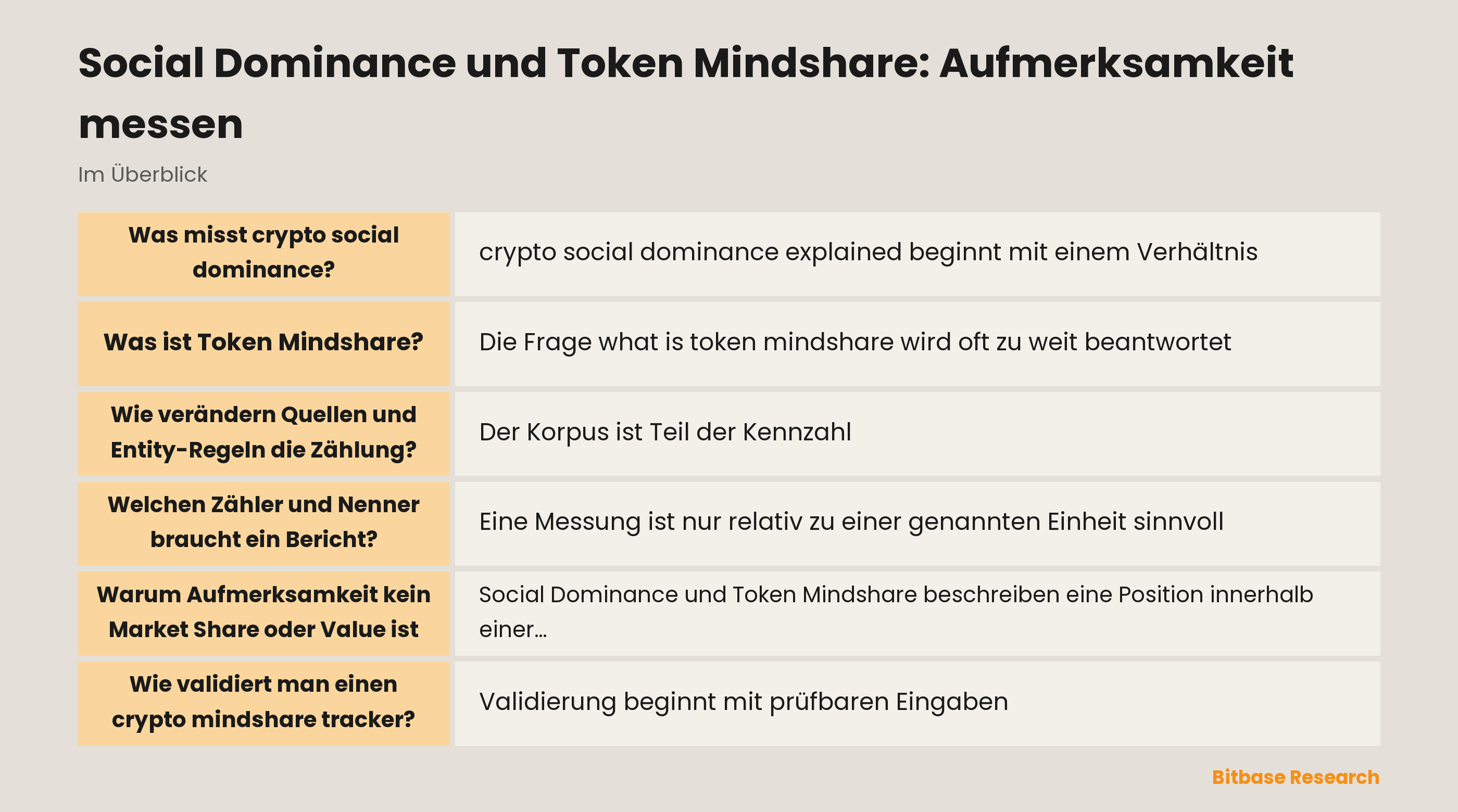 Die Messung eines Attention Share braucht Korpus, Entity-Regeln, Zähler, Nenner, Zeitfenster und Validierung