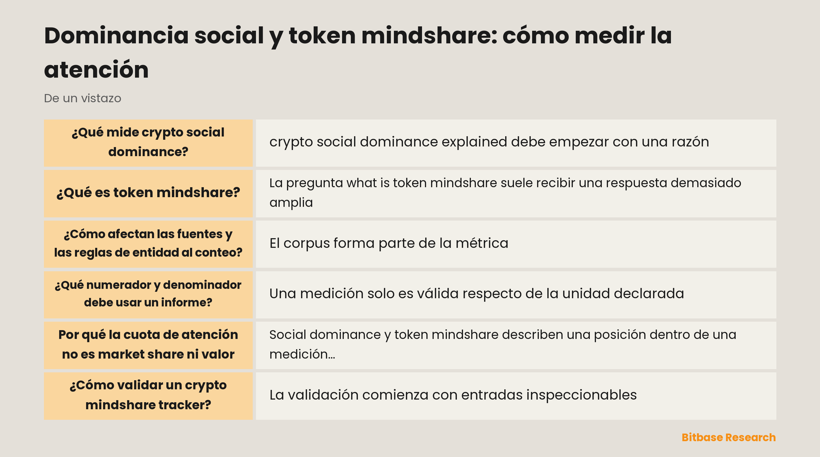 La cuota de atención necesita corpus, reglas de entidad, numerador, denominador, ventana y validación