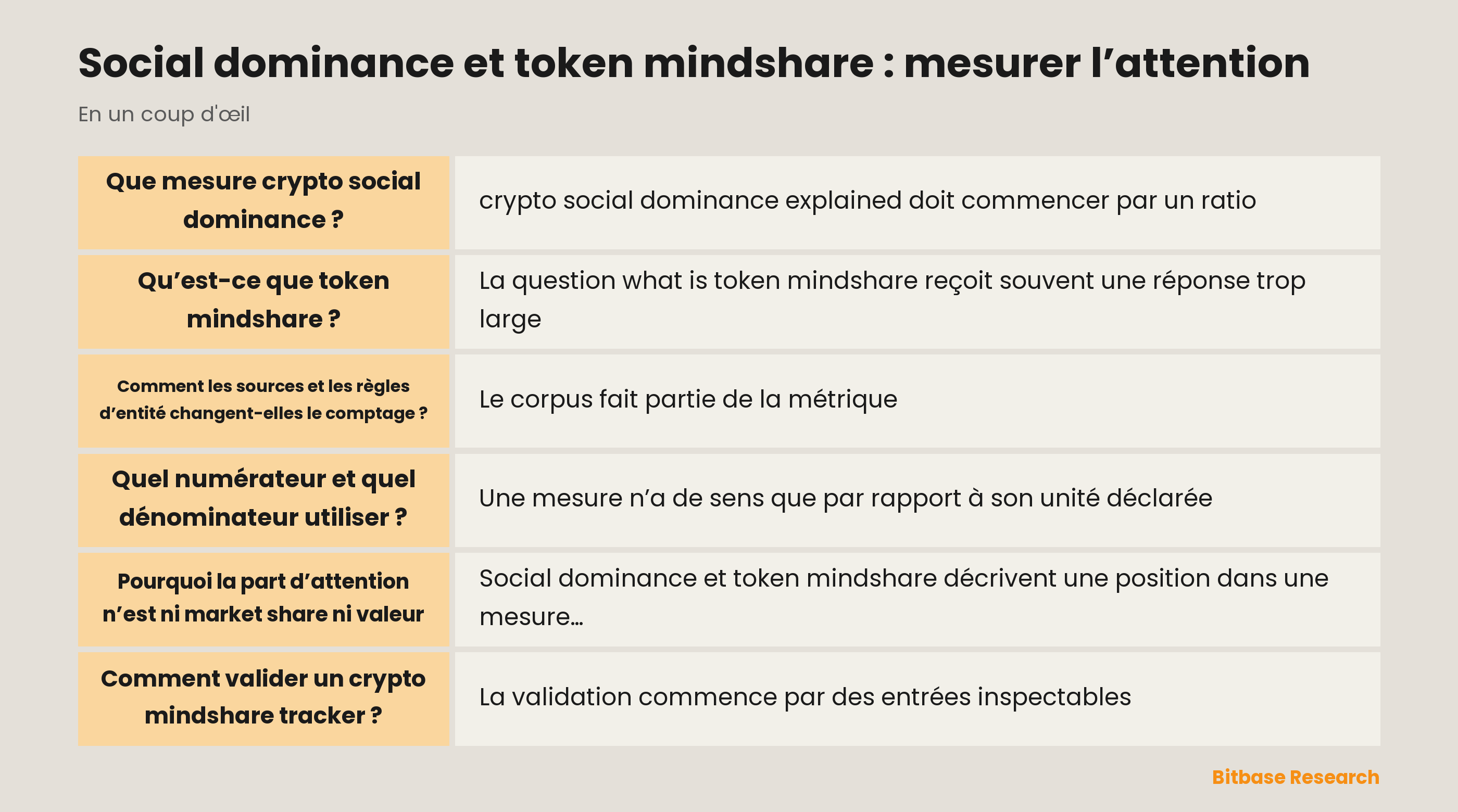La mesure d’une part d’attention exige corpus, règles d’entité, numérateur, dénominateur, fenêtre et validation