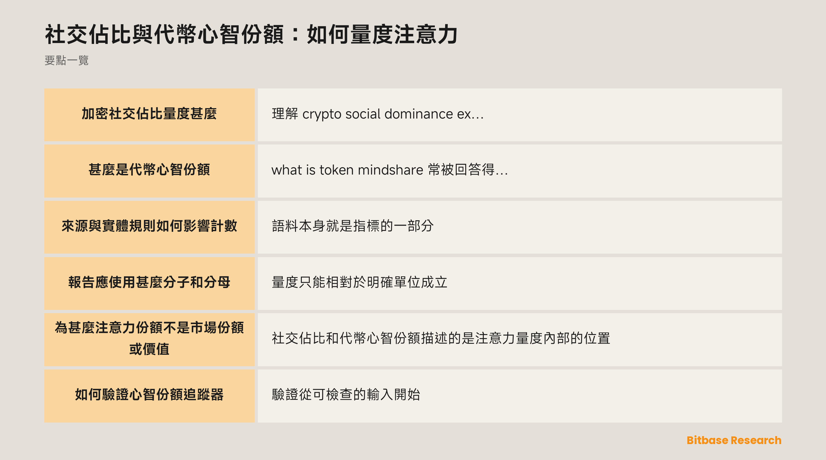 注意力份額的量度需要明確語料、實體規則、分子、分母、窗口與驗證