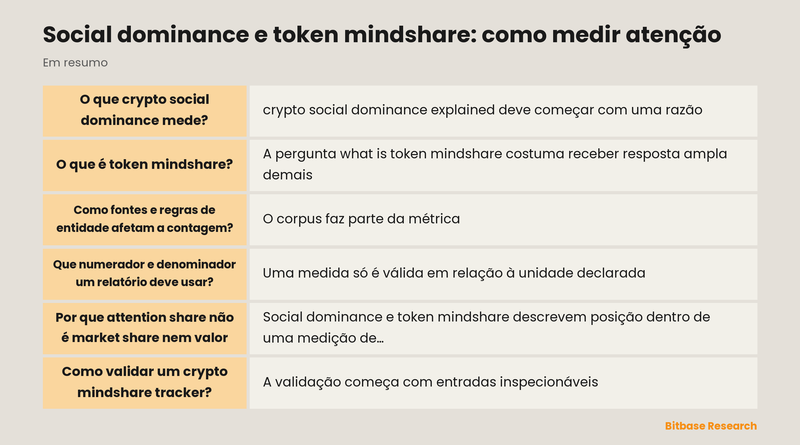 A medição de attention share exige corpus, regras de entidade, numerador, denominador, janela e validação