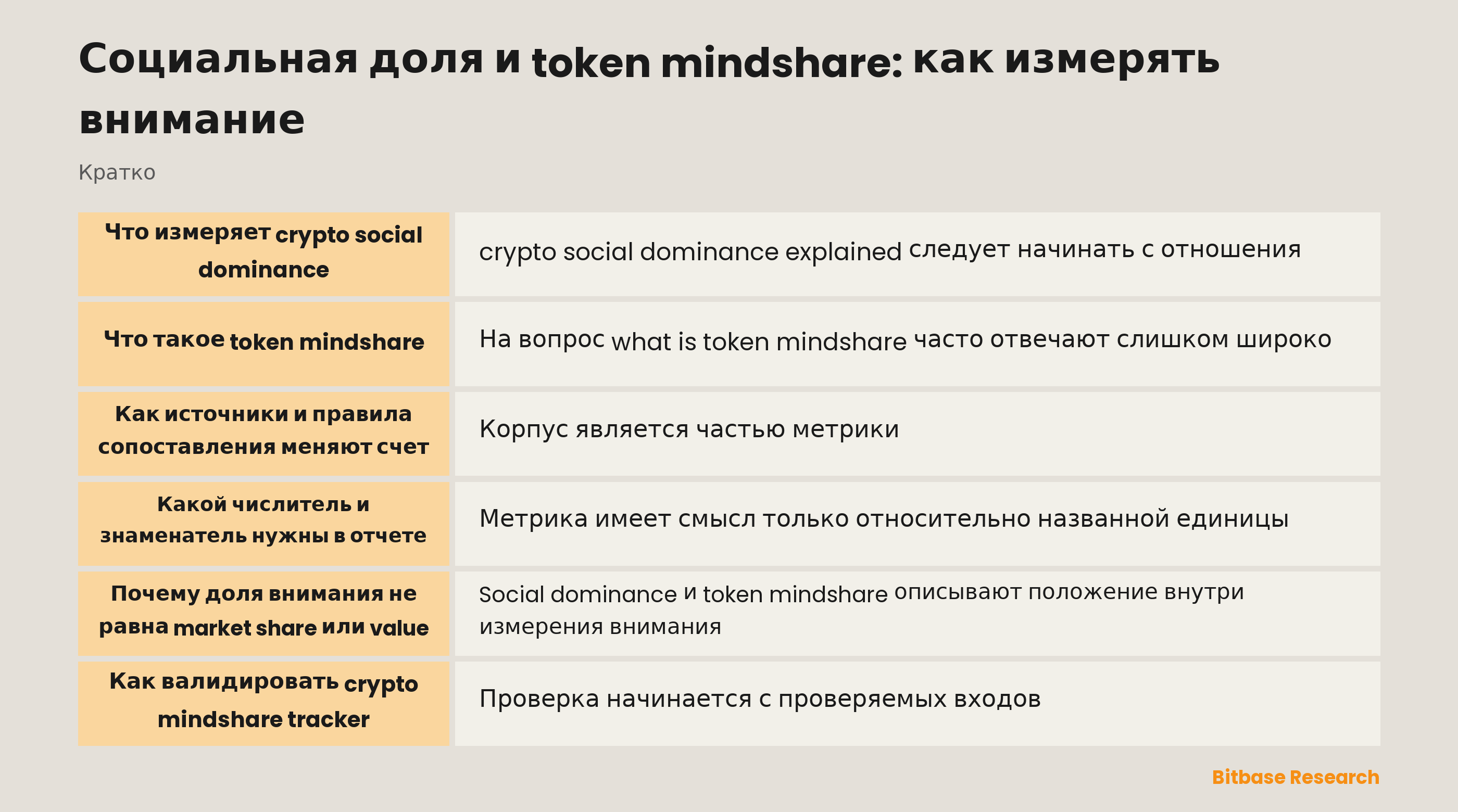 Измерение доли внимания требует корпуса, правил сущности, числителя, знаменателя, окна и проверки