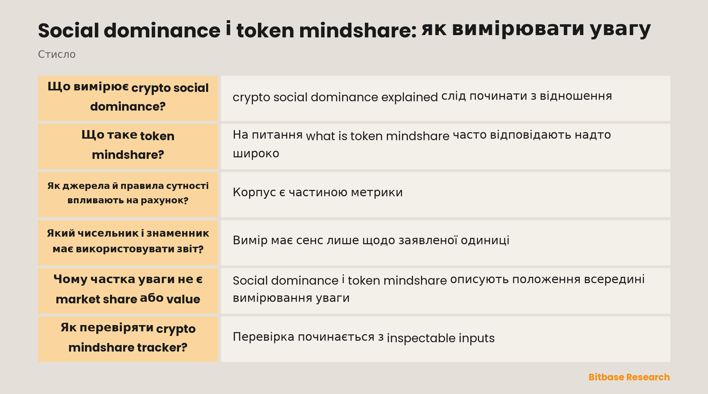 Вимірювання частки уваги потребує корпусу, правил сутності, чисельника, знаменника, вікна та перевірки