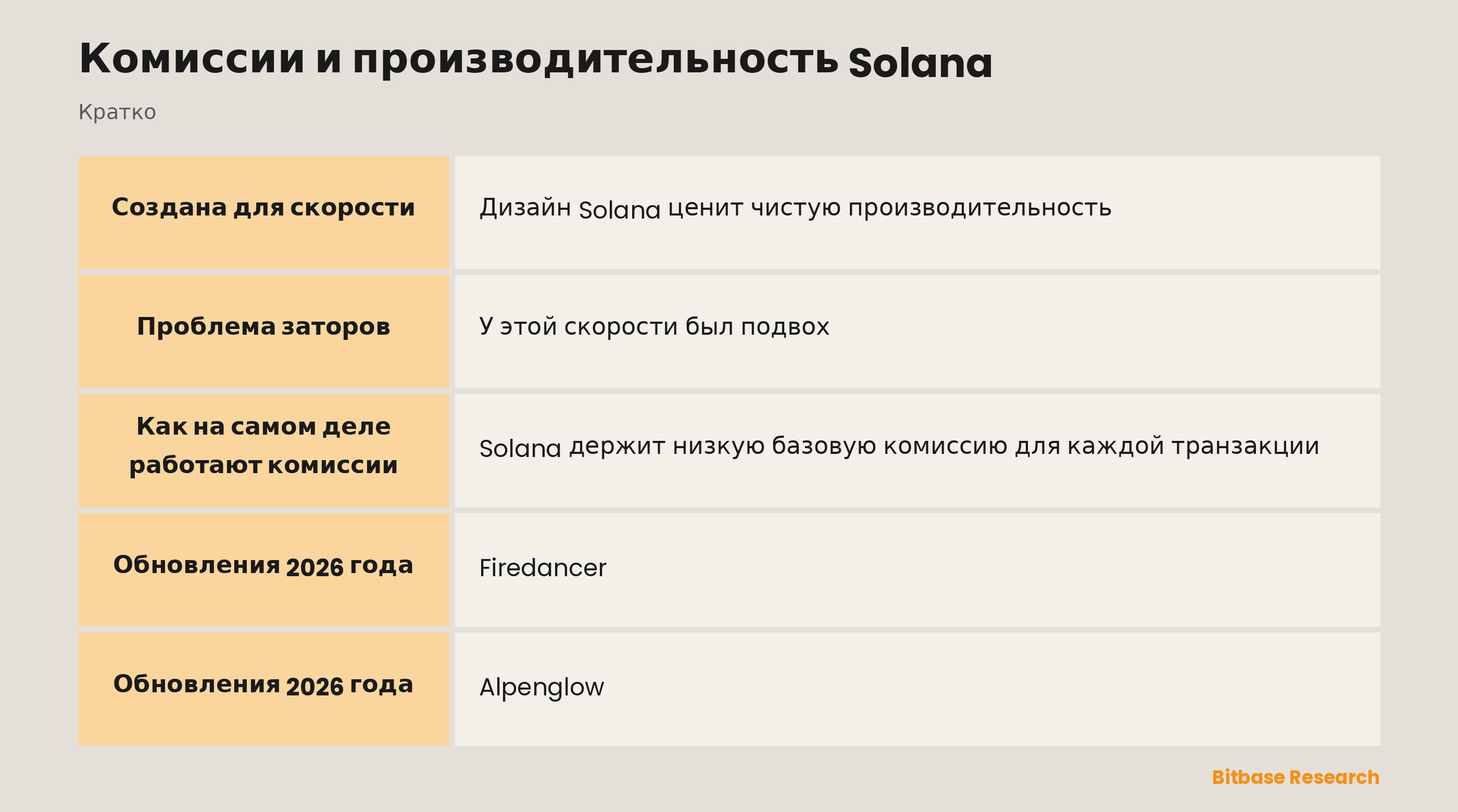 Комиссии и производительность Solana: ключевые моменты кратко