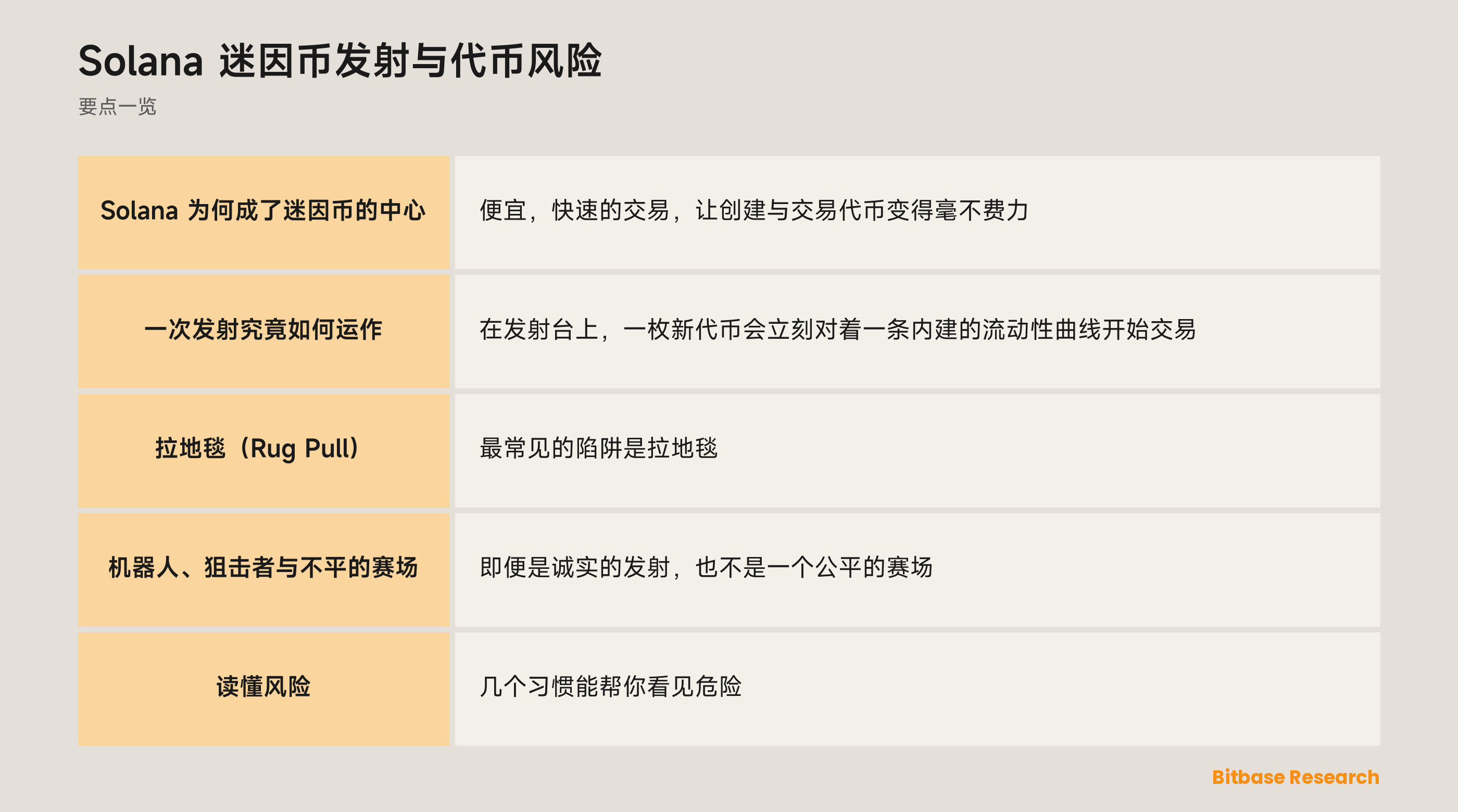 Solana 迷因币发射与代币风险: 要点一览图