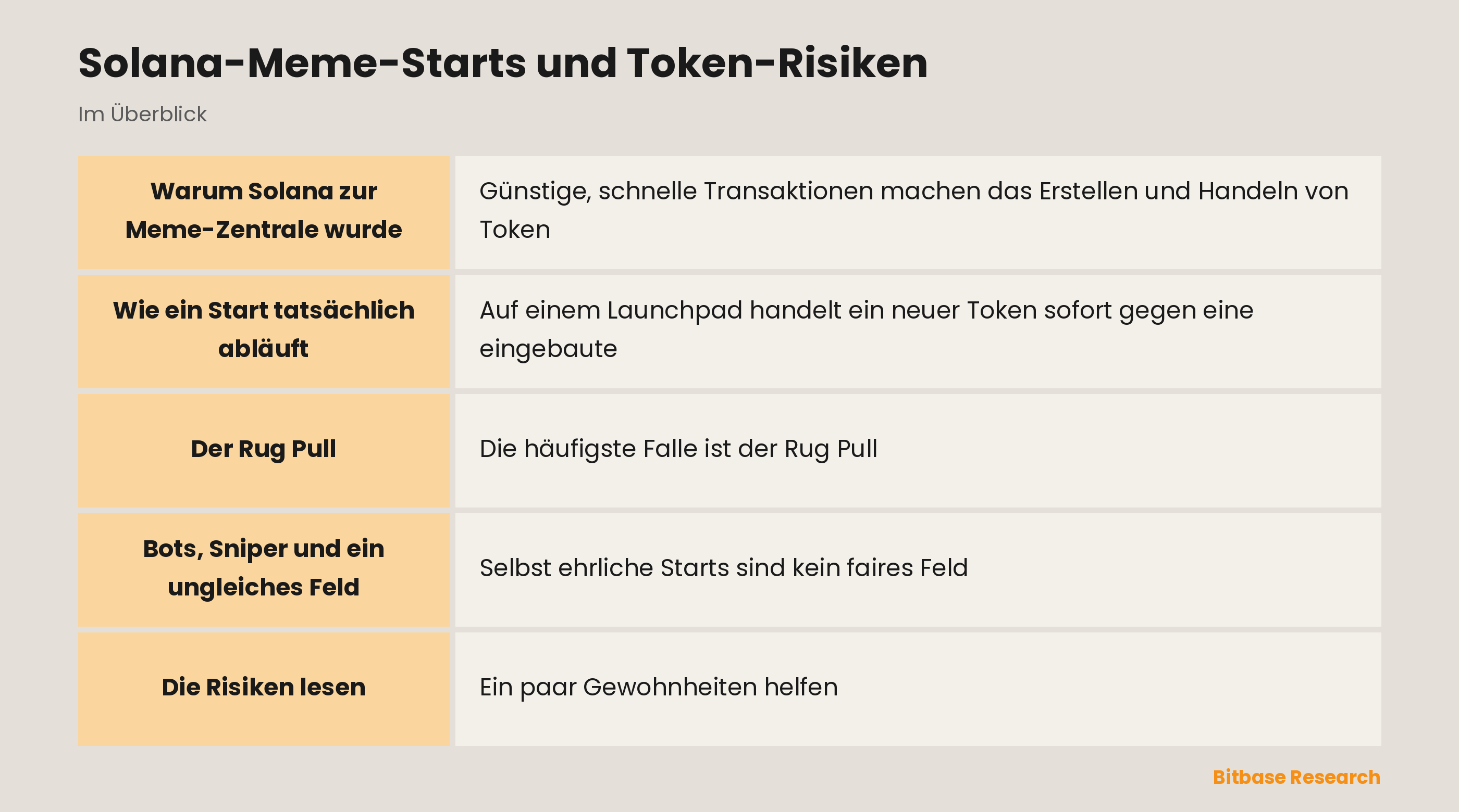 Solana-Meme-Starts und Token-Risiken: die wichtigsten Punkte auf einen Blick
