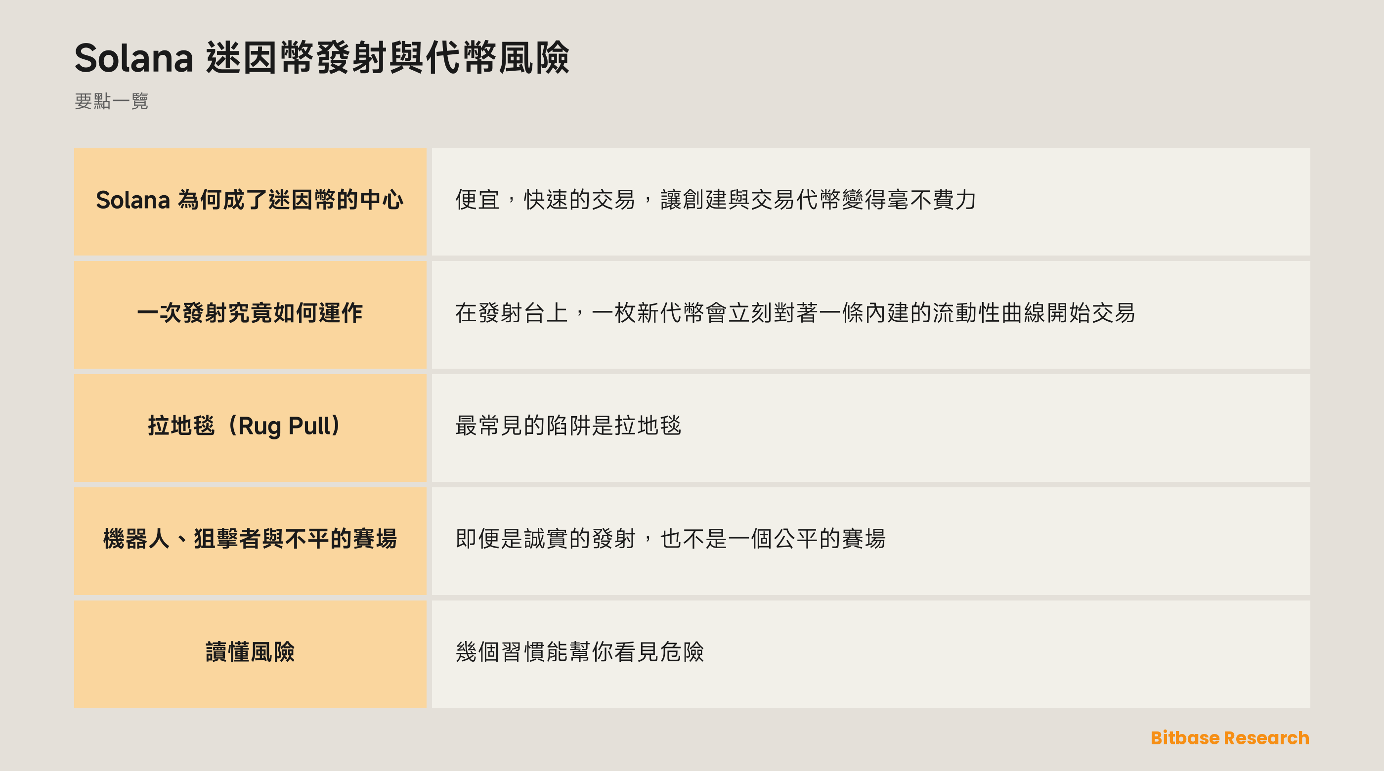 Solana 迷因幣發射與代幣風險: 要點一覽圖
