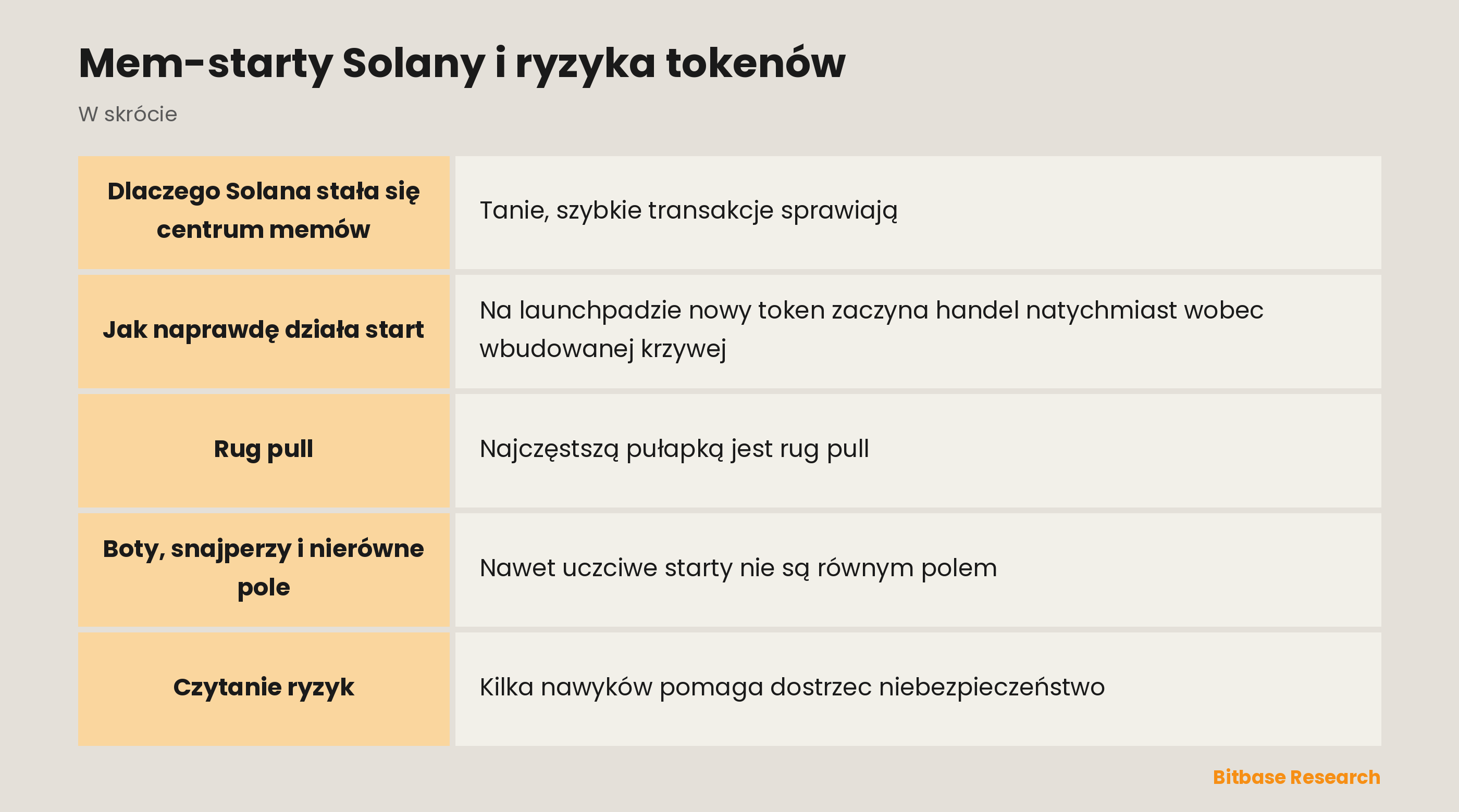Mem-starty Solany i ryzyka tokenów: najważniejsze informacje w skrócie