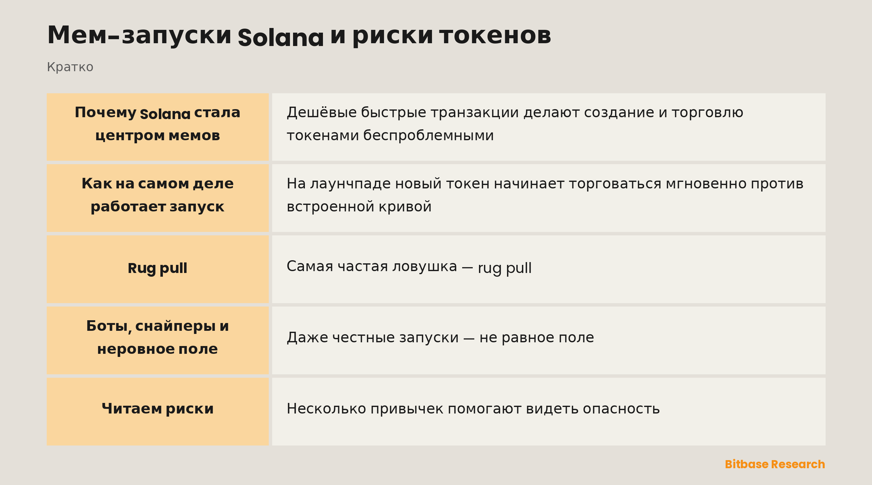Мем-запуски Solana и риски токенов: ключевые моменты кратко