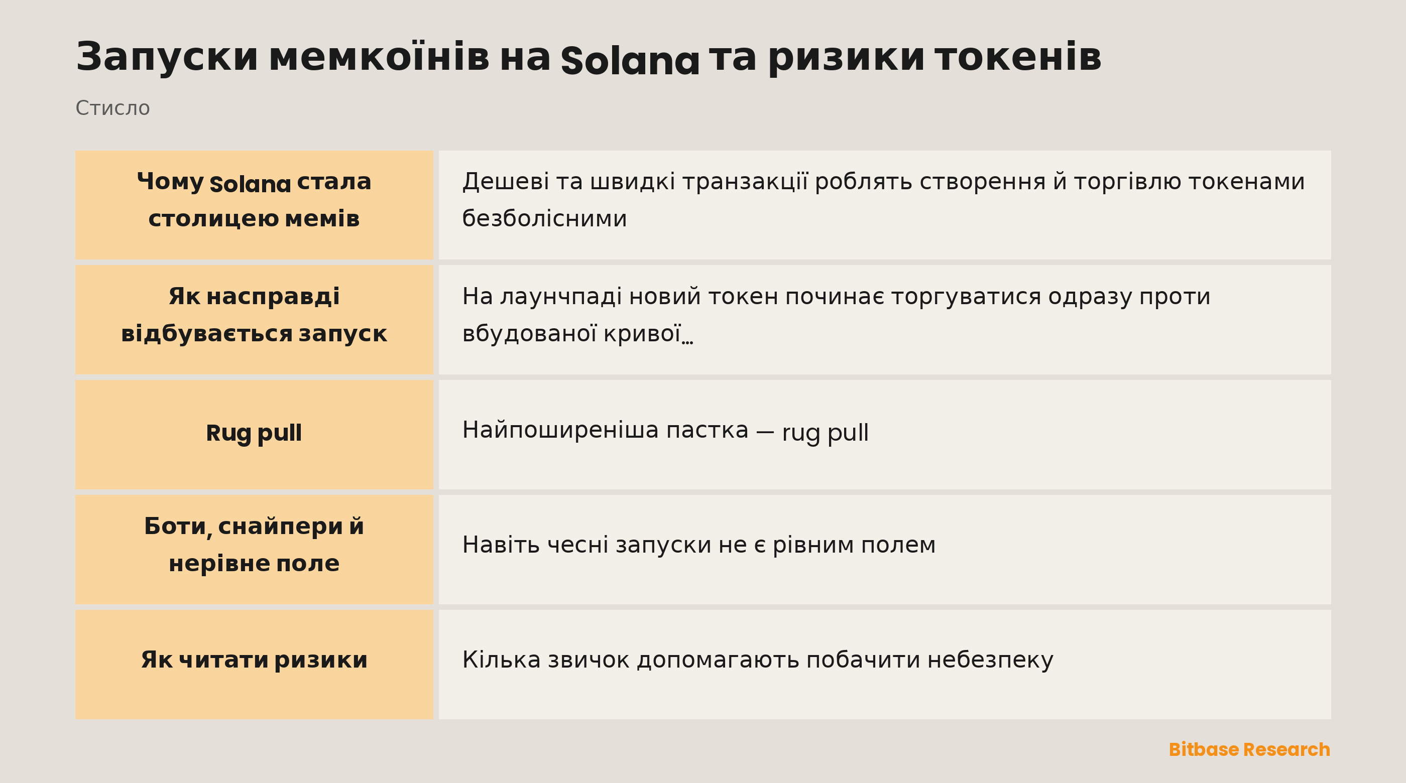 Запуски мемкоїнів на Solana та ризики токенів: ключові моменти стисло