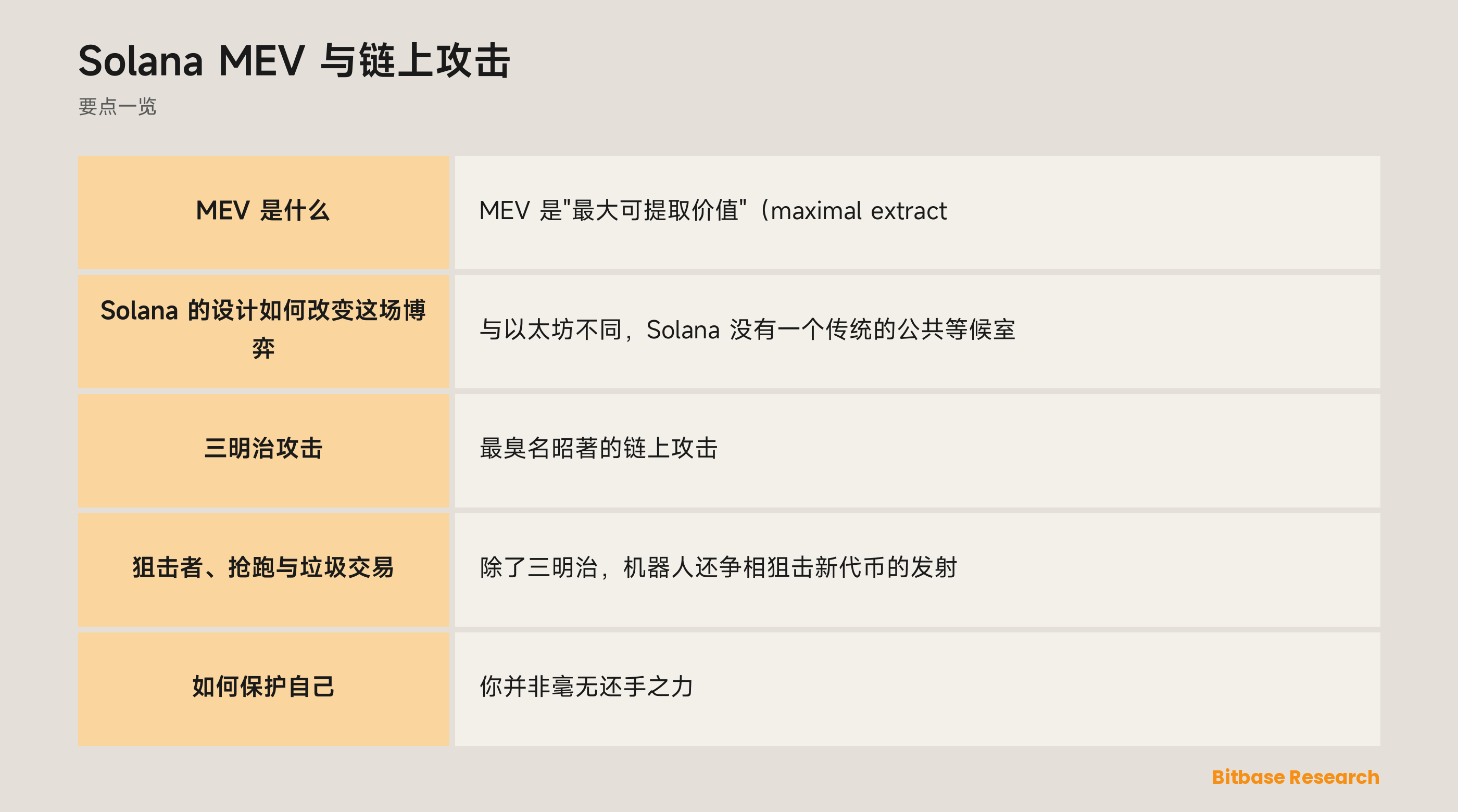 Solana MEV 与链上攻击: 要点一览图