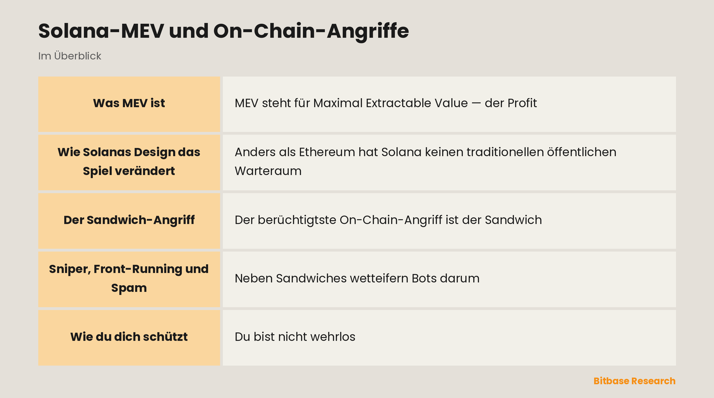 Solana-MEV und On-Chain-Angriffe: die wichtigsten Punkte auf einen Blick