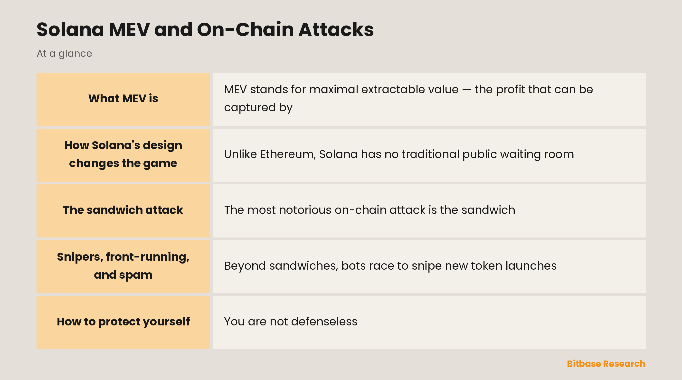 Solana MEV and On-Chain Attacks: key points at a glance