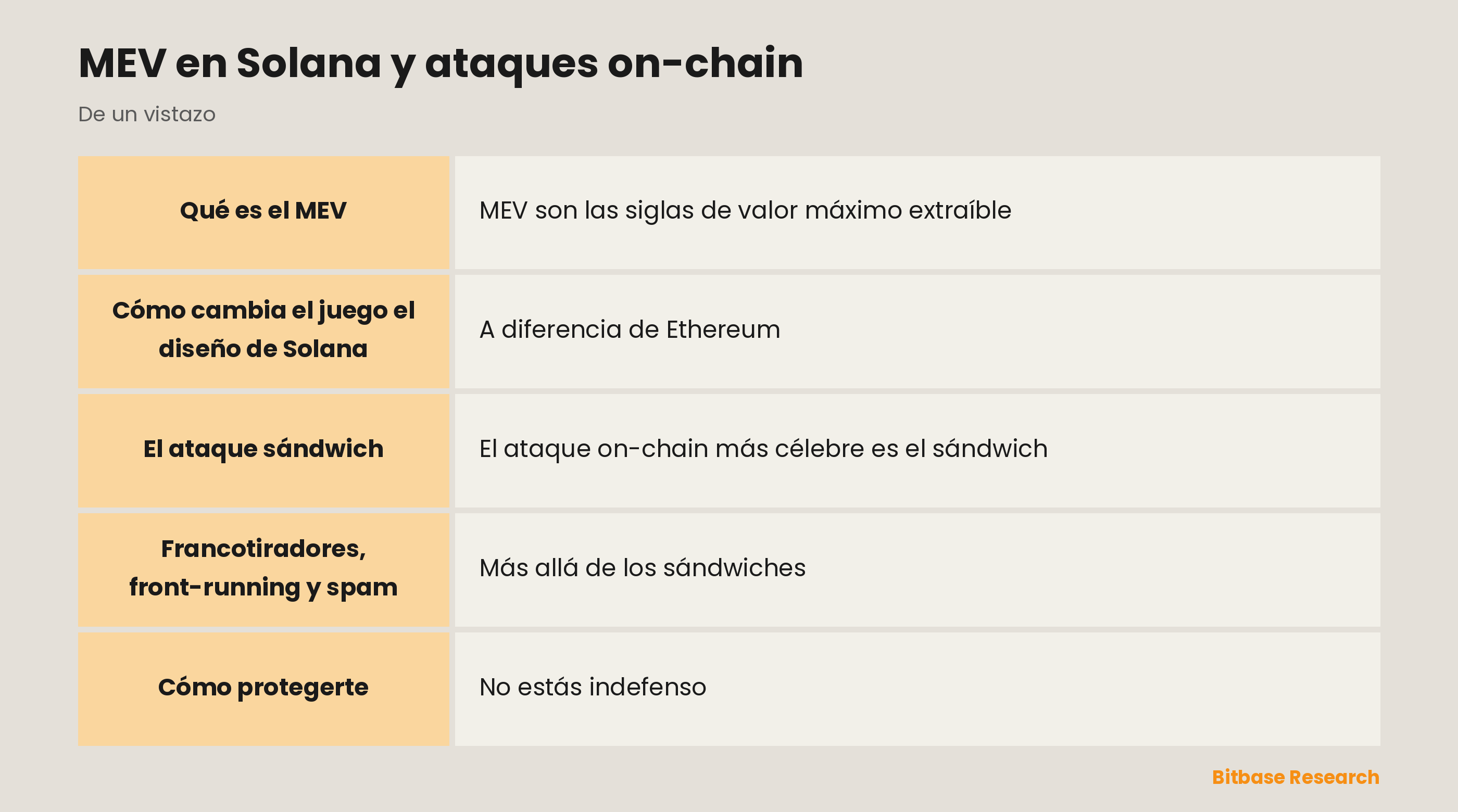 MEV en Solana y ataques on-chain: puntos clave de un vistazo