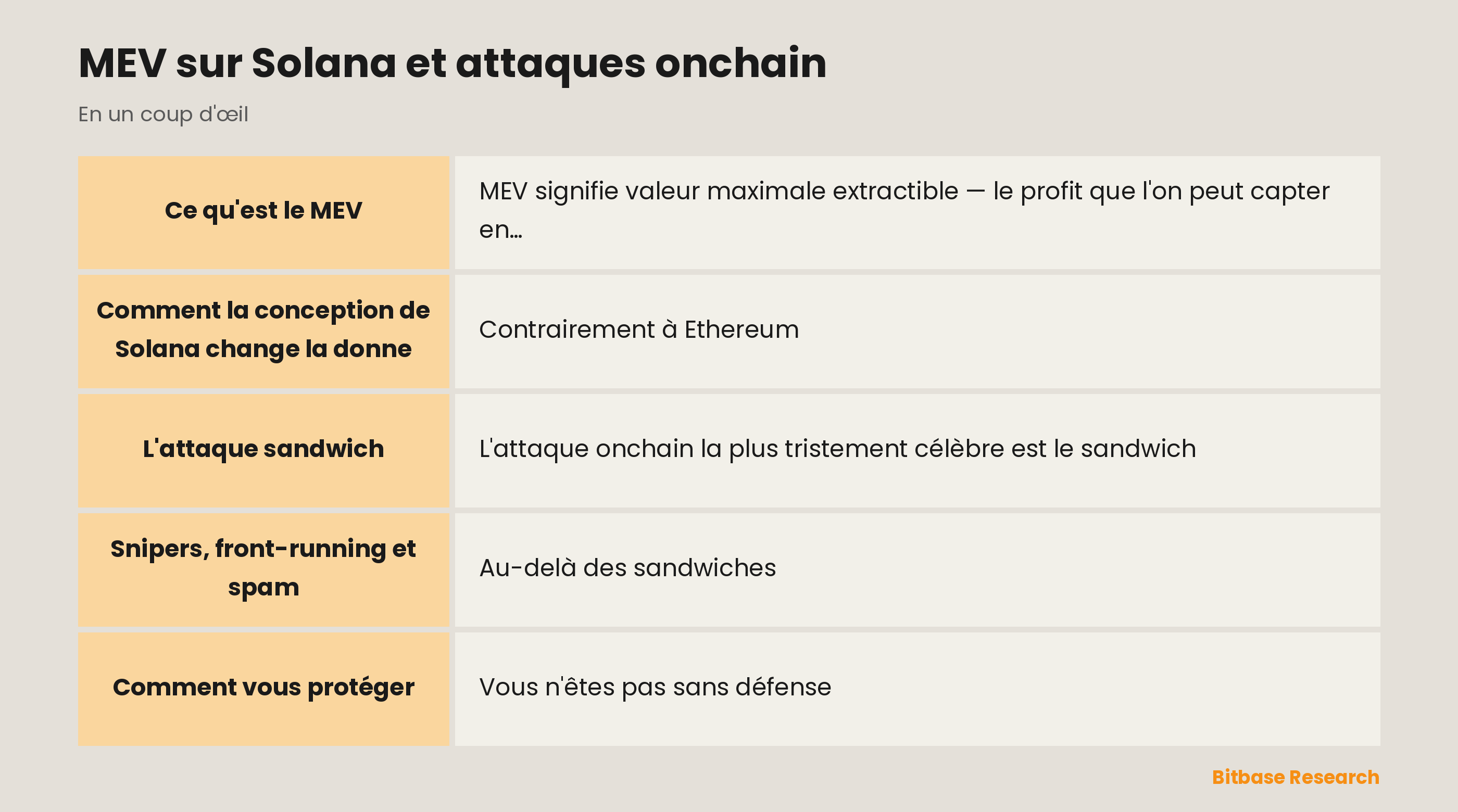 MEV sur Solana et attaques onchain : les points clés en un coup d'œil