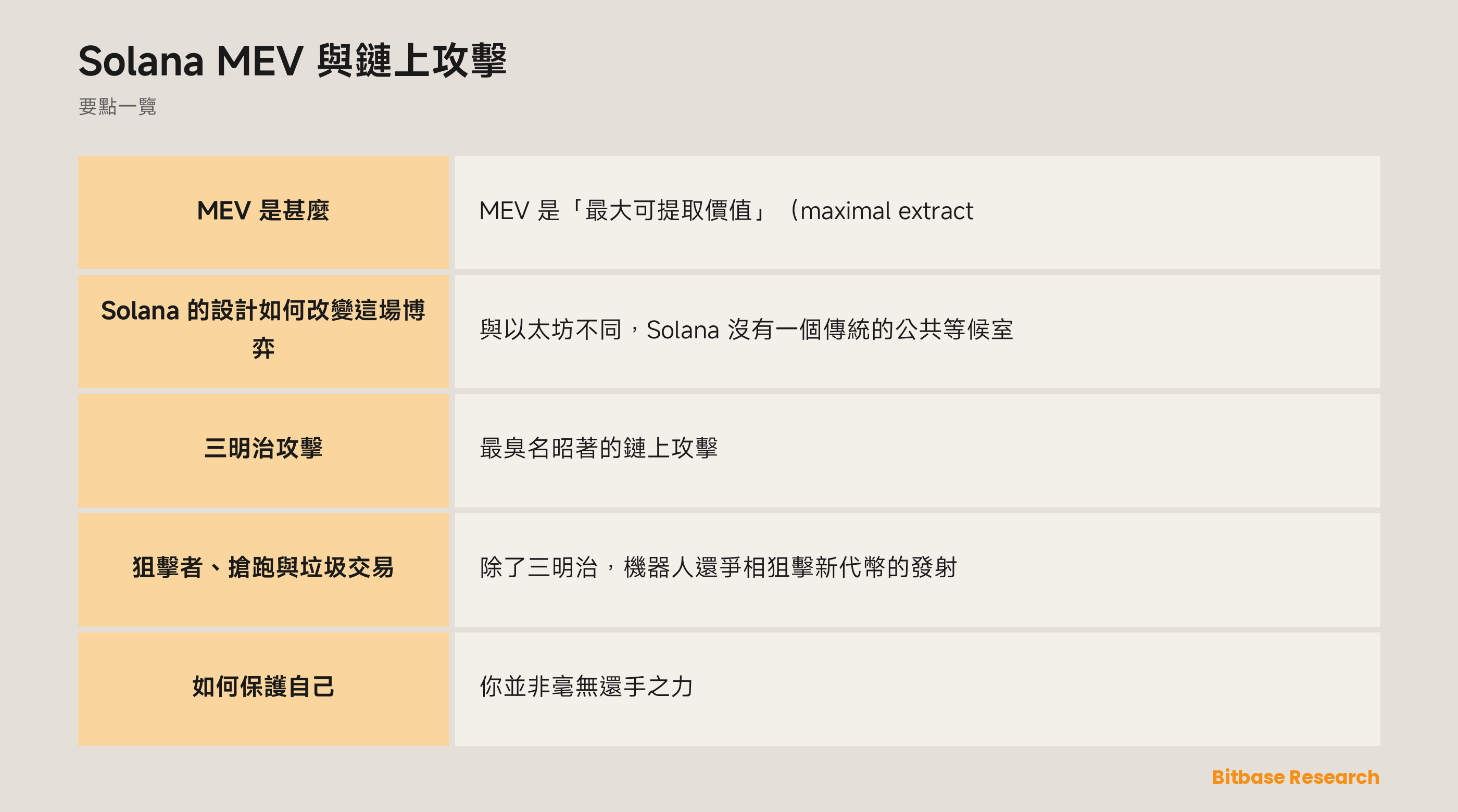 Solana MEV 與鏈上攻擊: 要點一覽圖