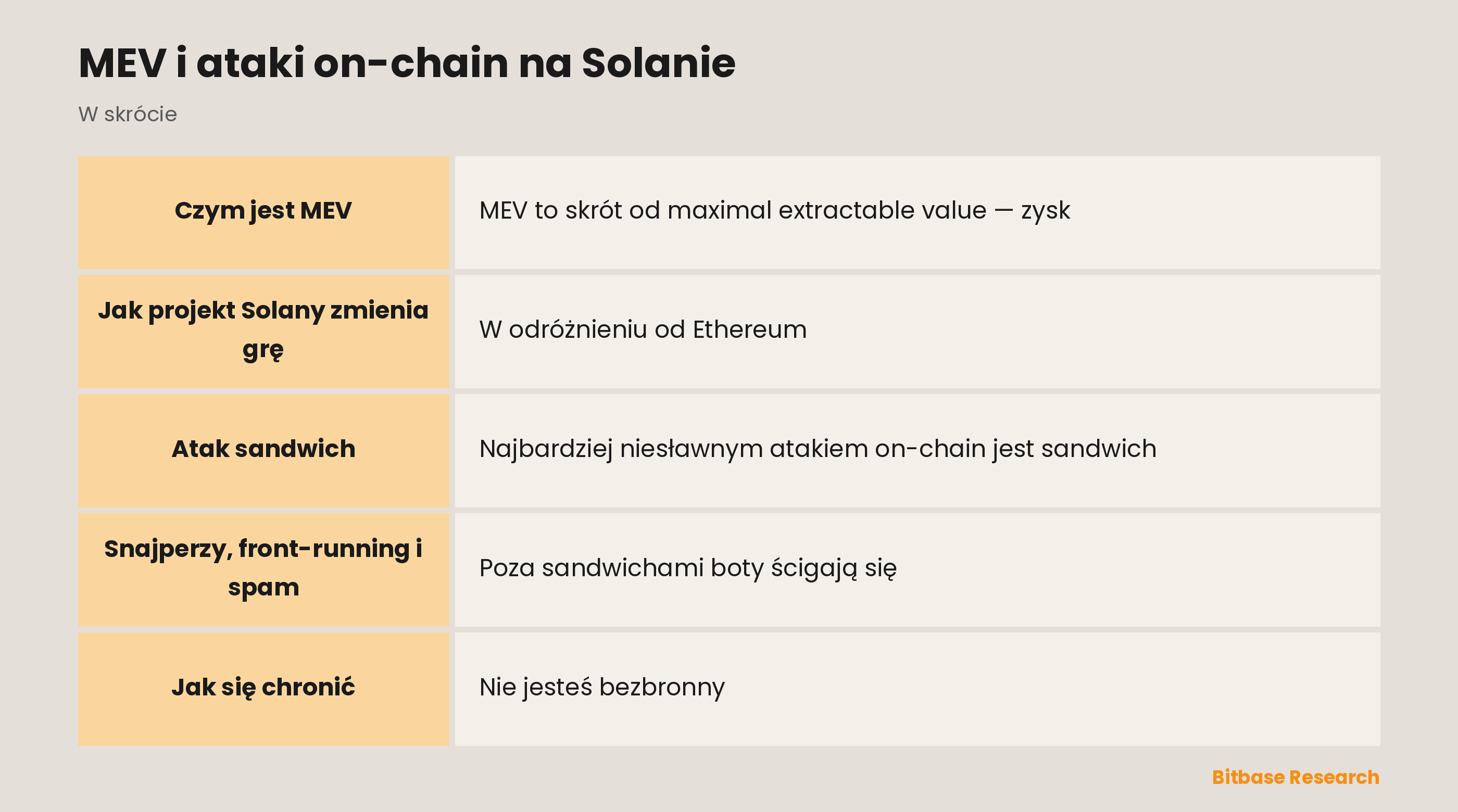 MEV i ataki on-chain na Solanie: najważniejsze informacje w skrócie