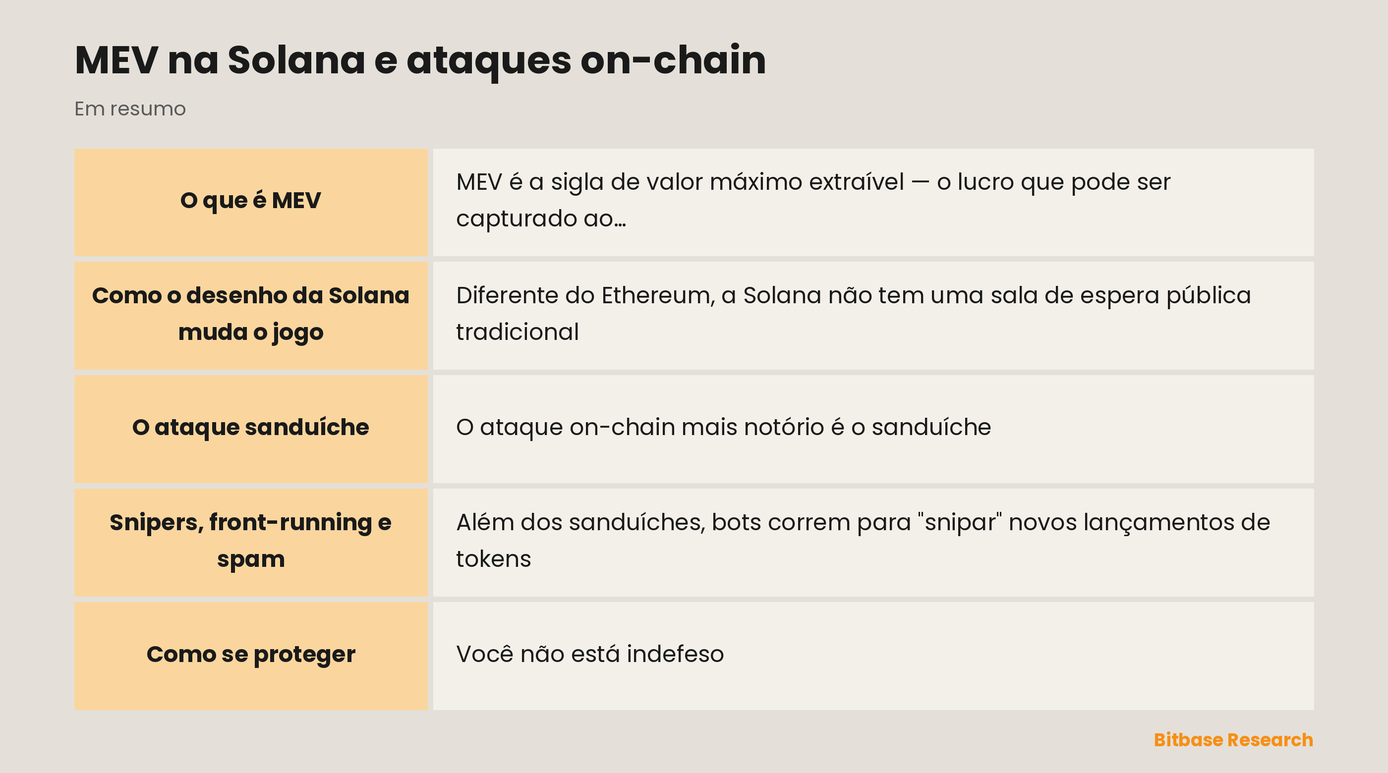 MEV na Solana e ataques on-chain: pontos principais em resumo