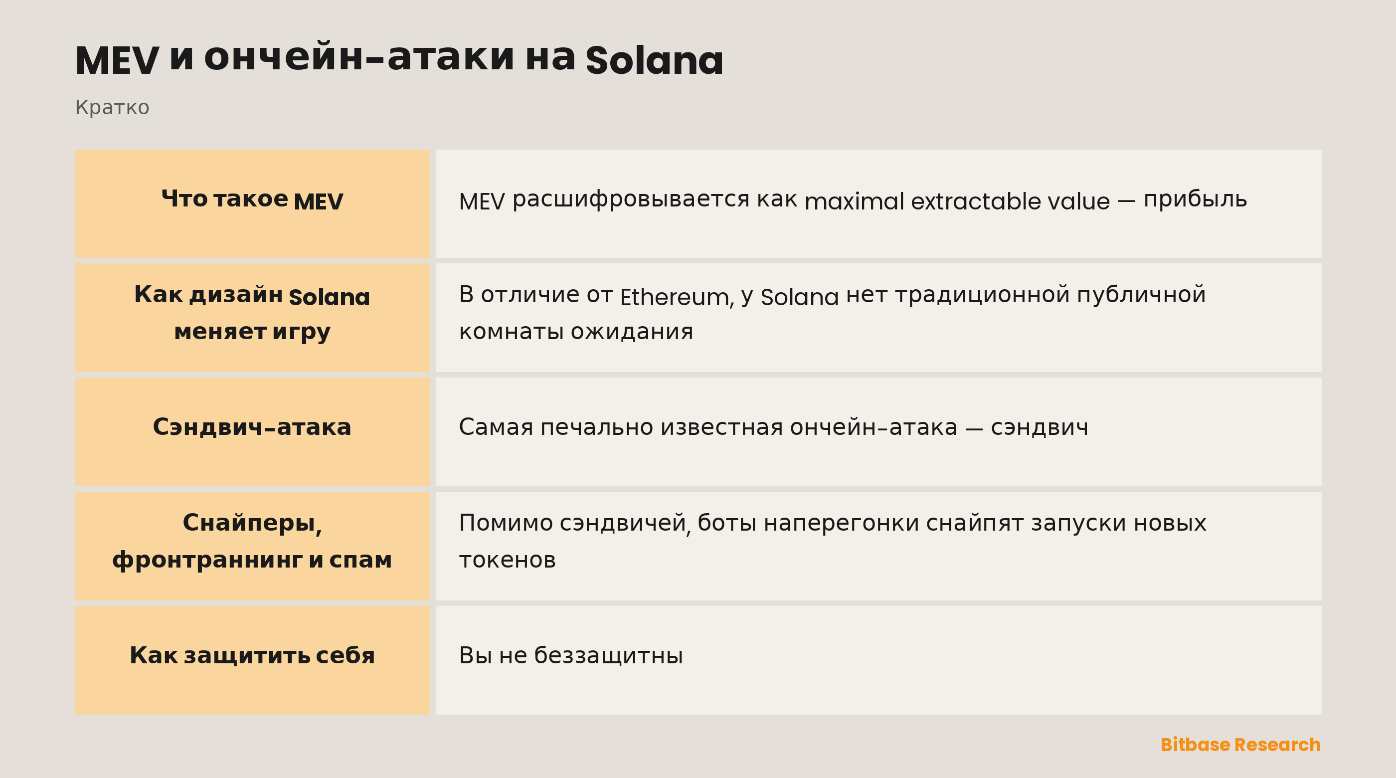 MEV и ончейн-атаки на Solana: ключевые моменты кратко