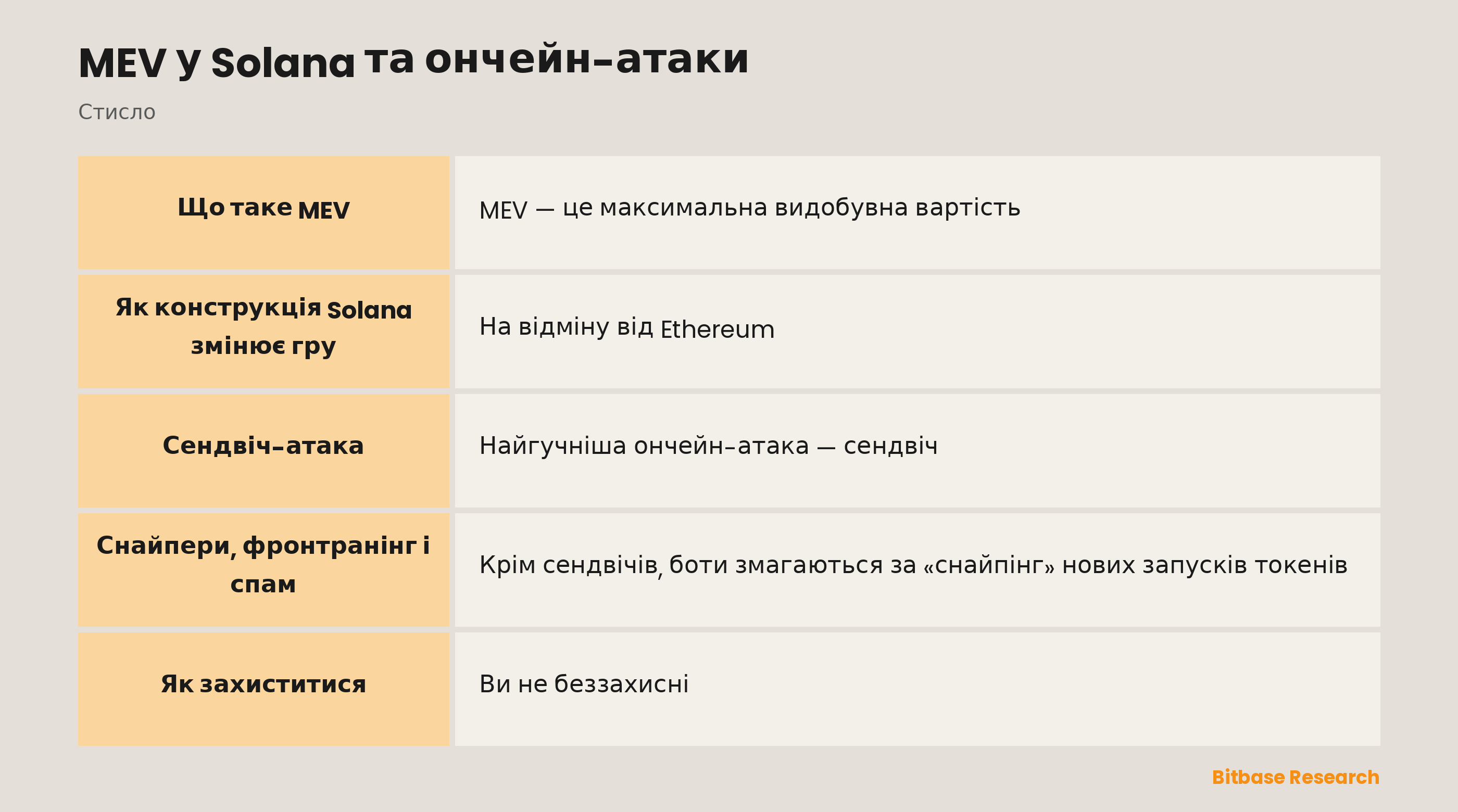 MEV у Solana та ончейн-атаки: ключові моменти стисло