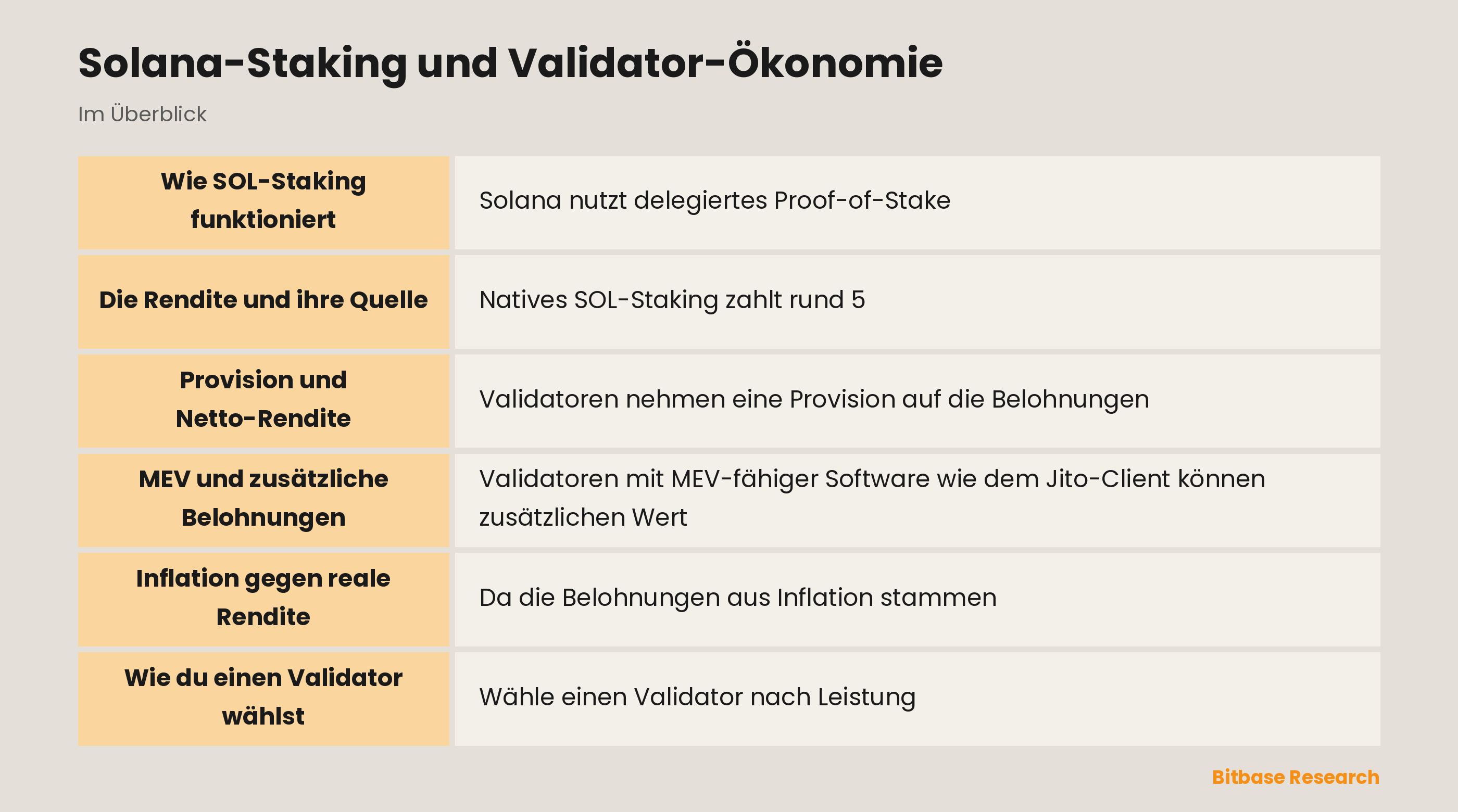 Solana-Staking und Validator-Ökonomie: die wichtigsten Punkte auf einen Blick