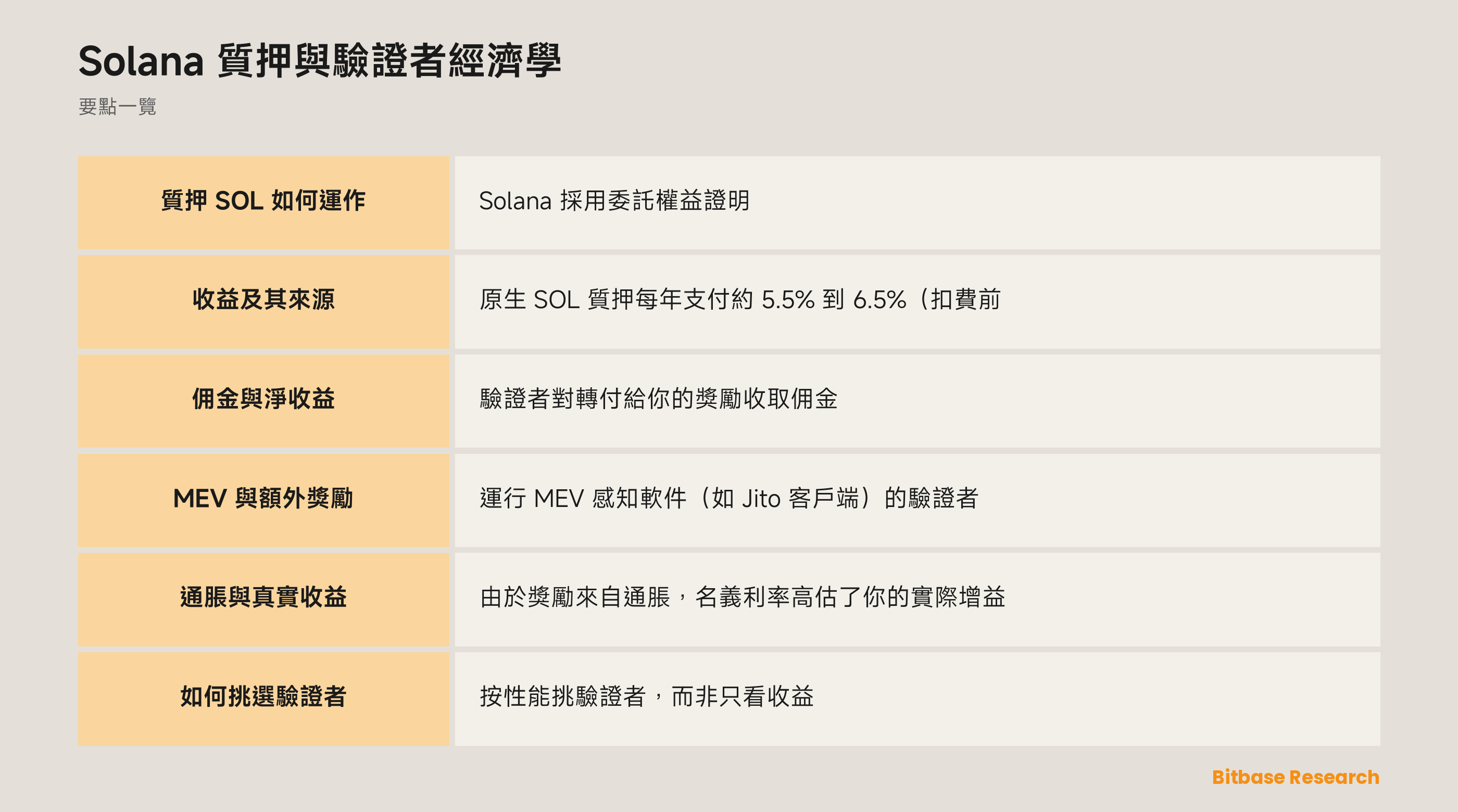 Solana 質押與驗證者經濟學: 要點一覽圖