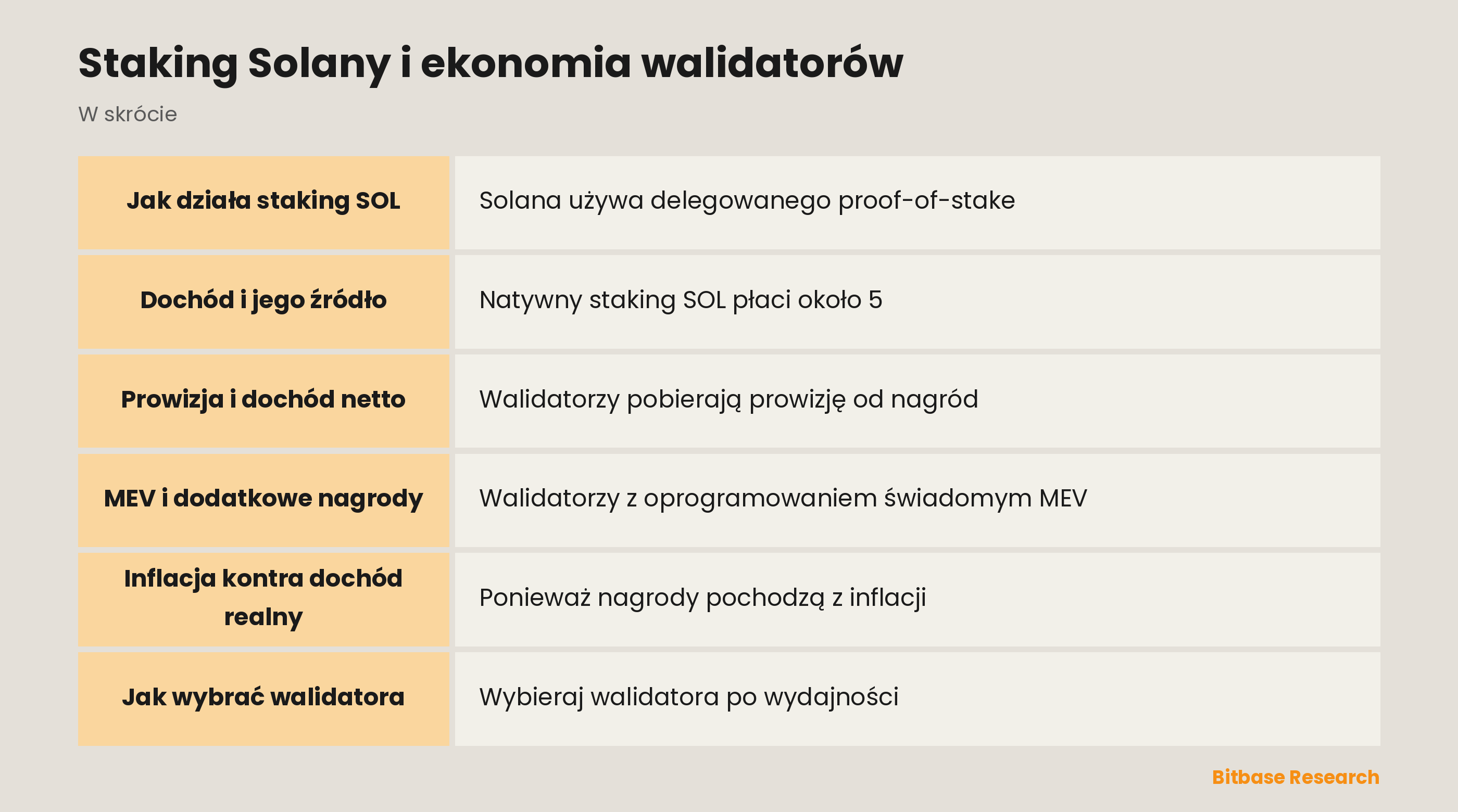 Staking Solany i ekonomia walidatorów: najważniejsze informacje w skrócie