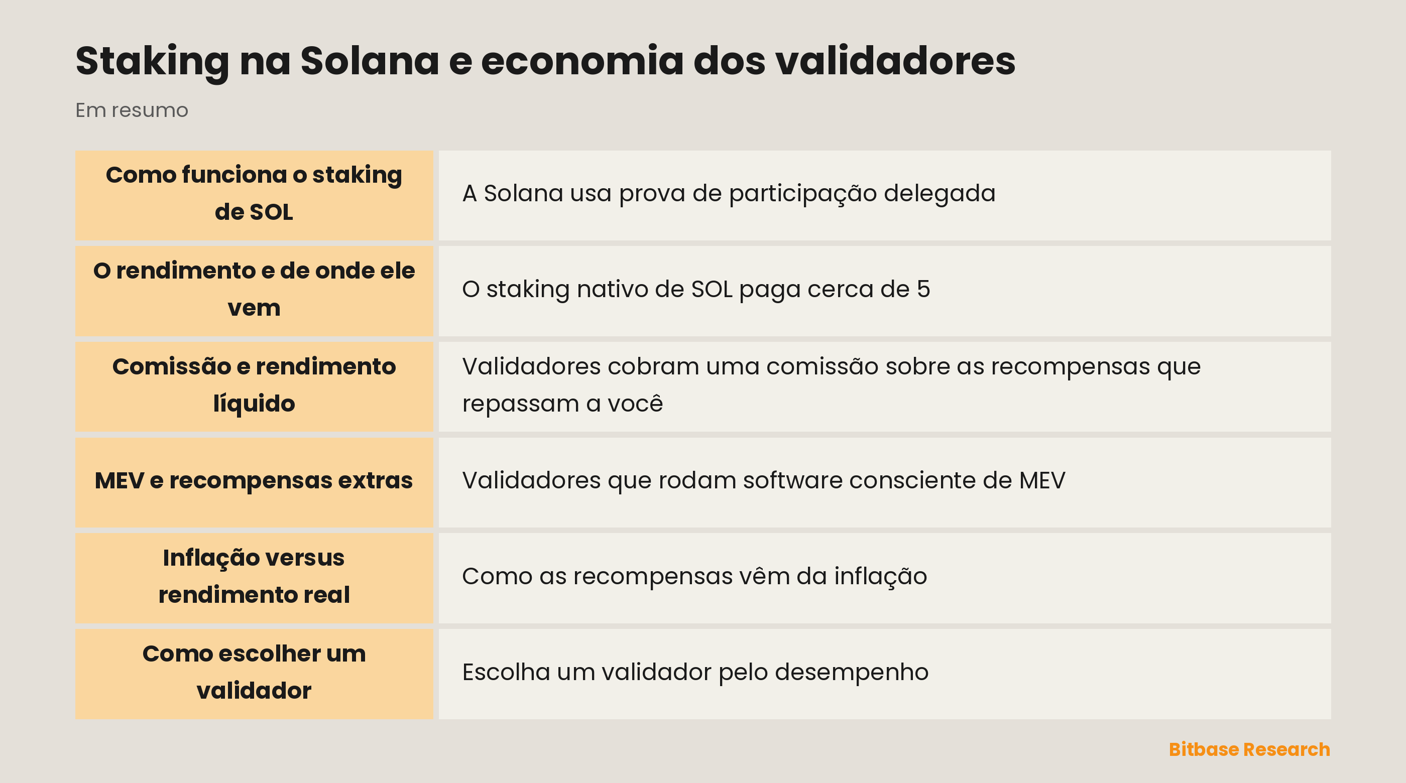 Staking na Solana e economia dos validadores: pontos principais em resumo