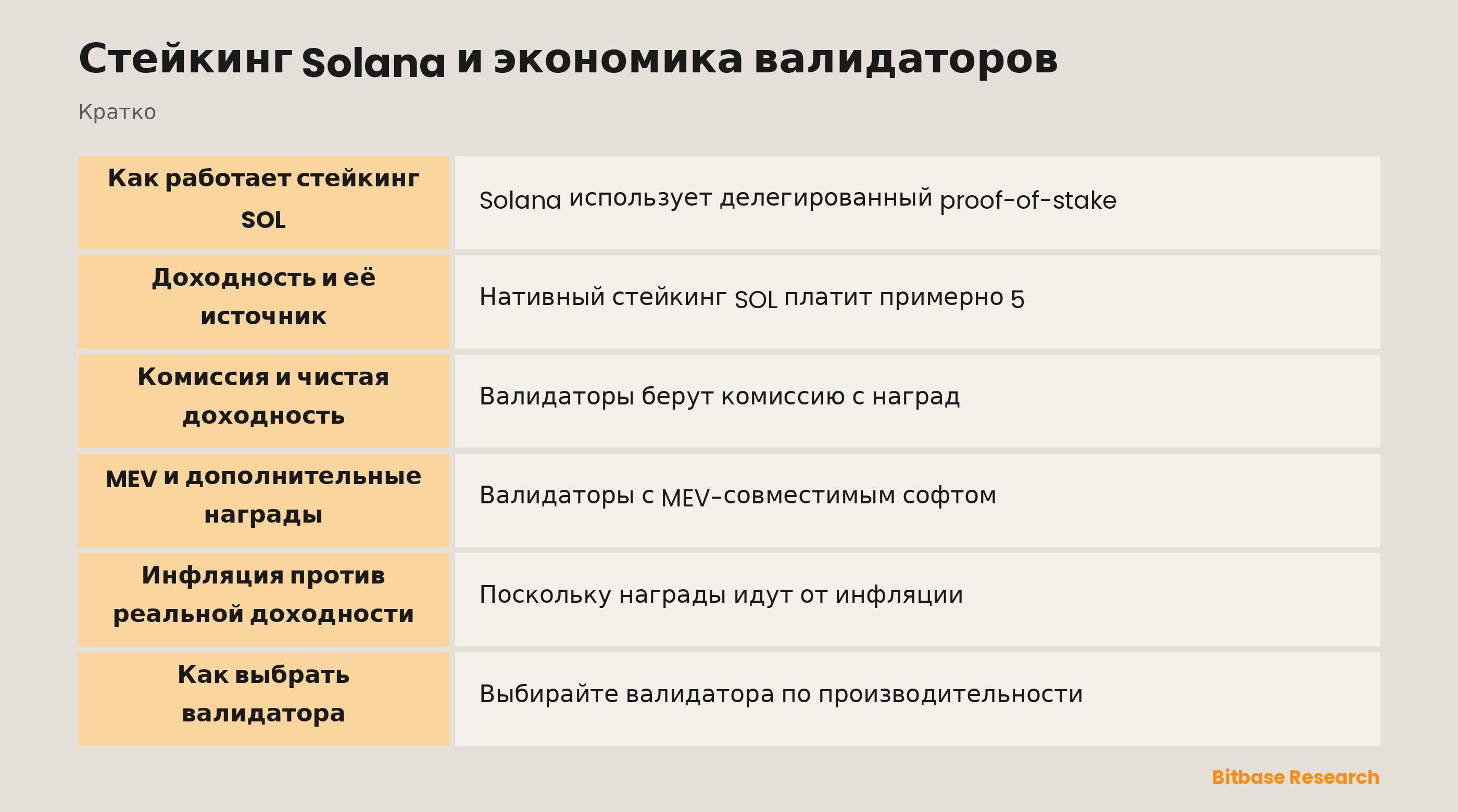 Стейкинг Solana и экономика валидаторов: ключевые моменты кратко