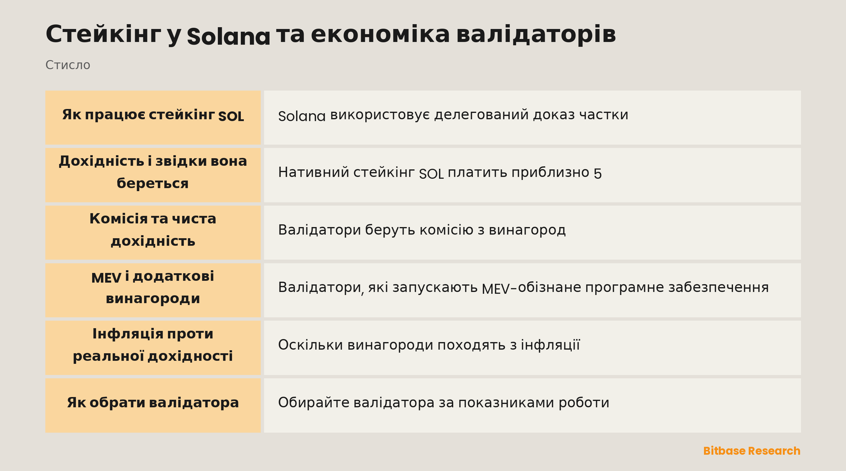 Стейкінг у Solana та економіка валідаторів: ключові моменти стисло