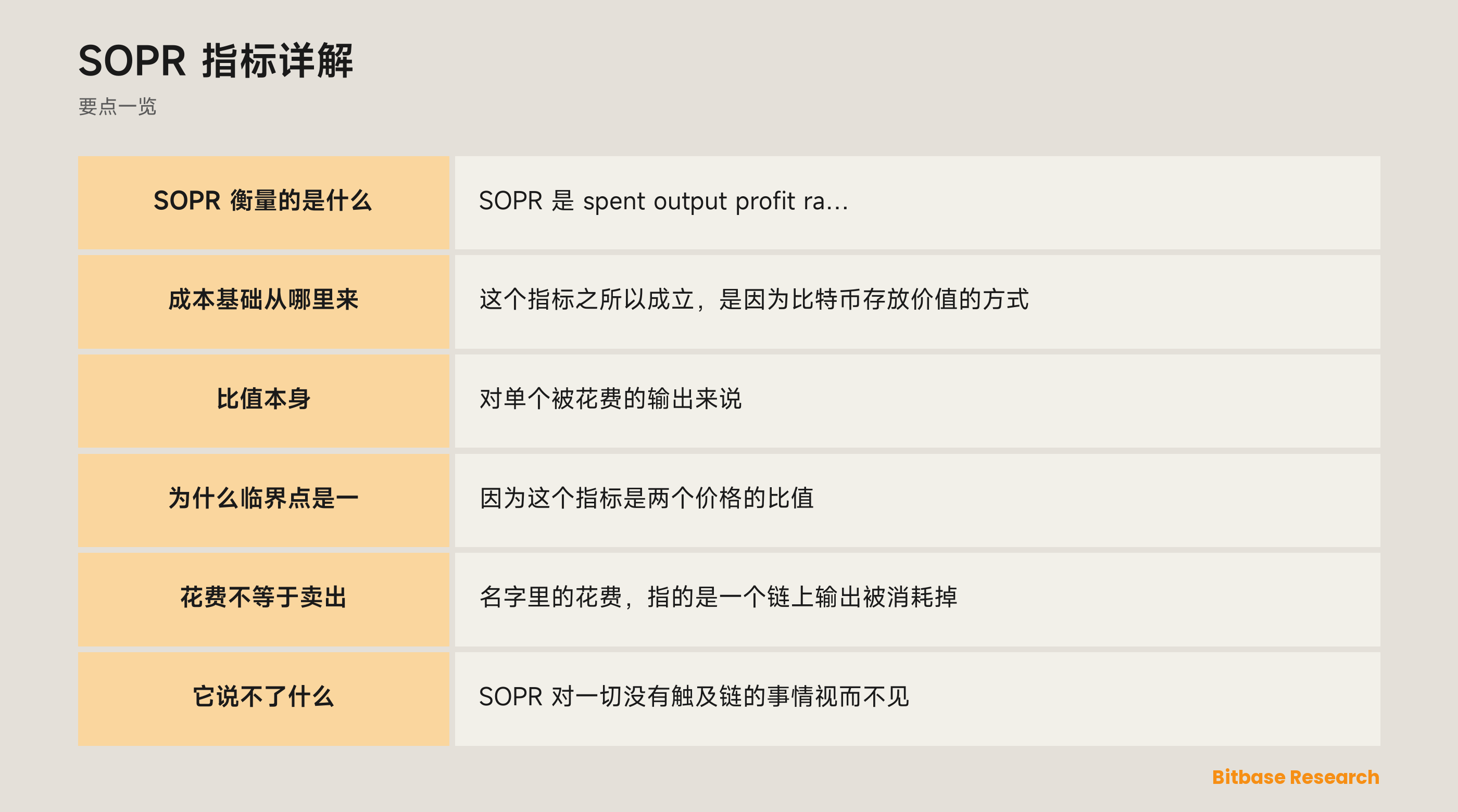 SOPR 指标详解：关键要点一览