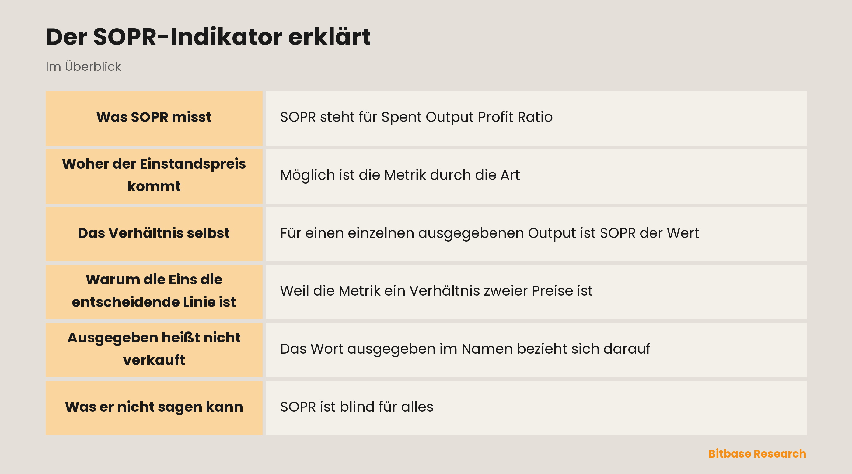 Der SOPR-Indikator erklärt: die wichtigsten Punkte auf einen Blick