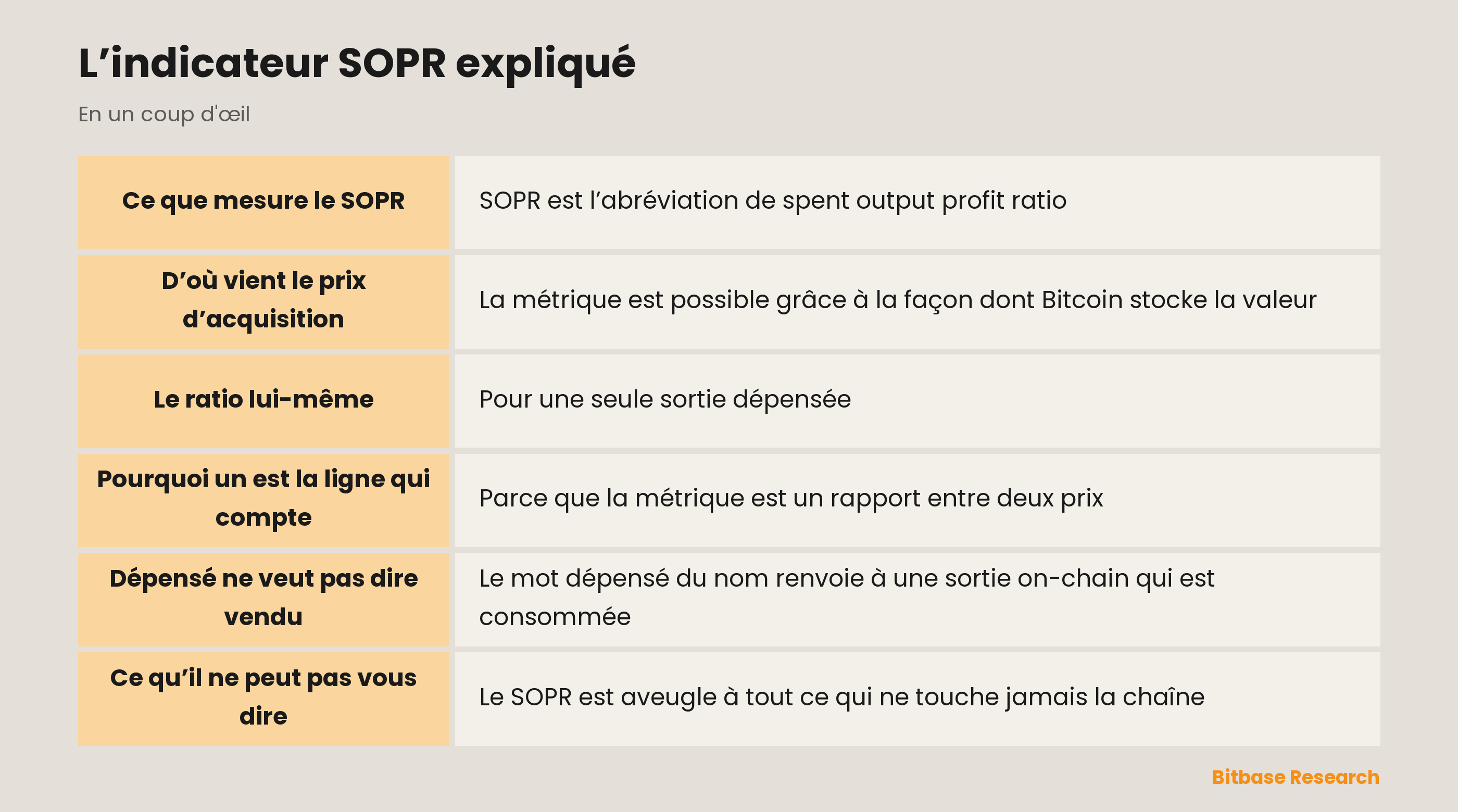 L’indicateur SOPR expliqué : les points clés en un coup d’œil