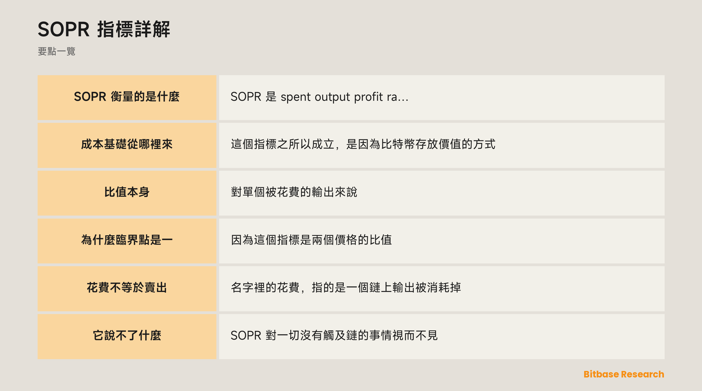 SOPR 指標詳解：關鍵要點一覽