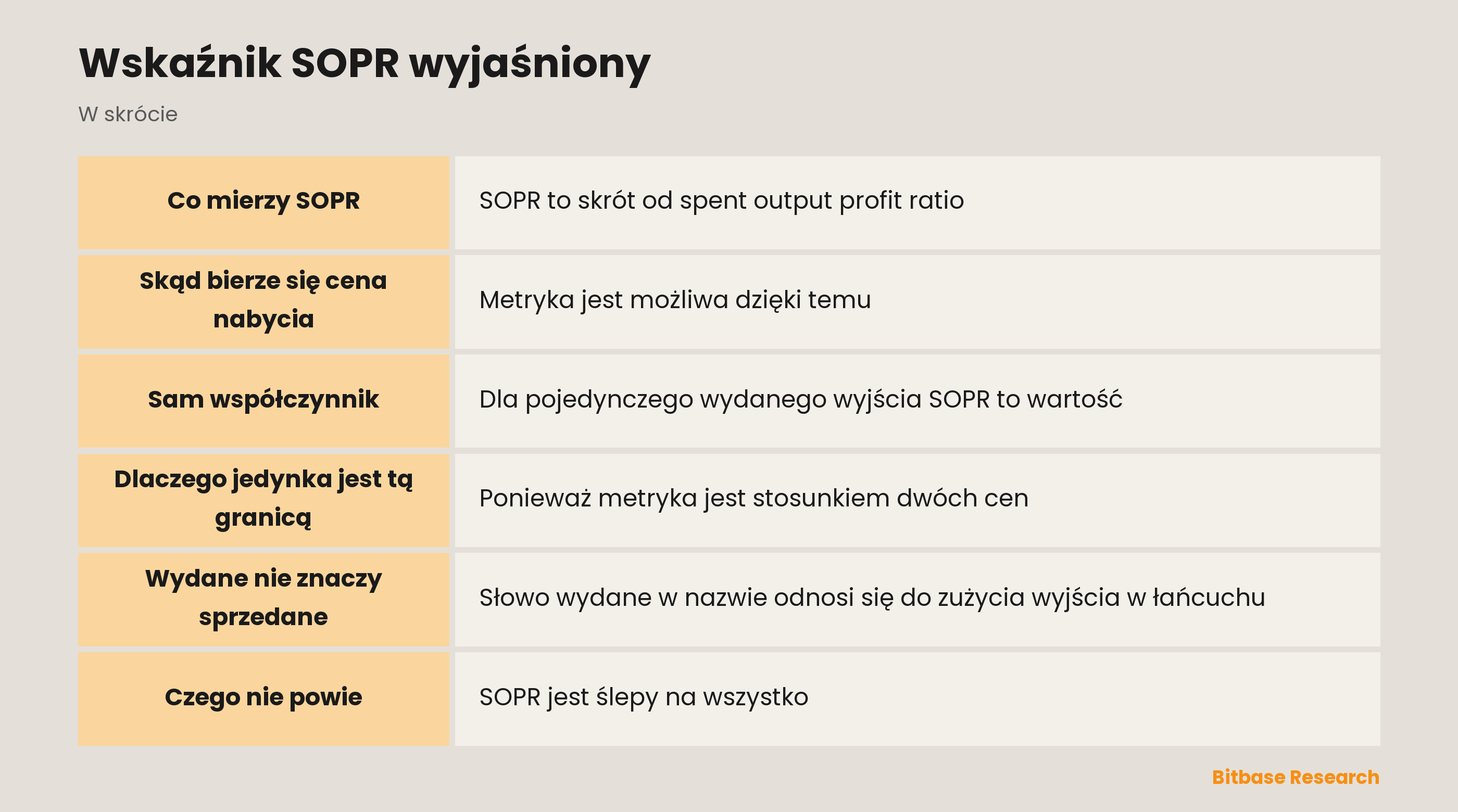 Wskaźnik SOPR wyjaśniony: najważniejsze punkty w skrócie
