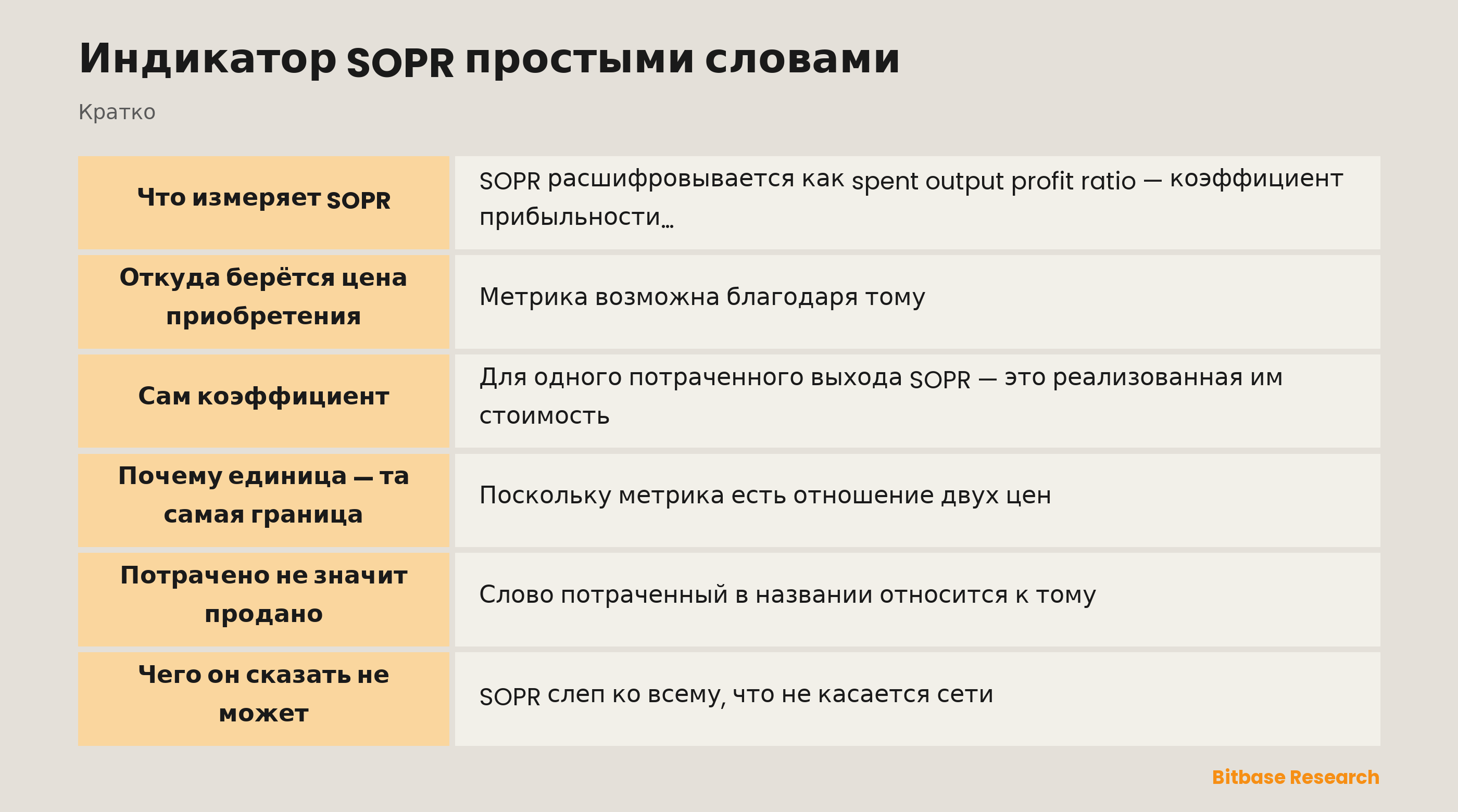 Индикатор SOPR простыми словами: ключевые моменты кратко